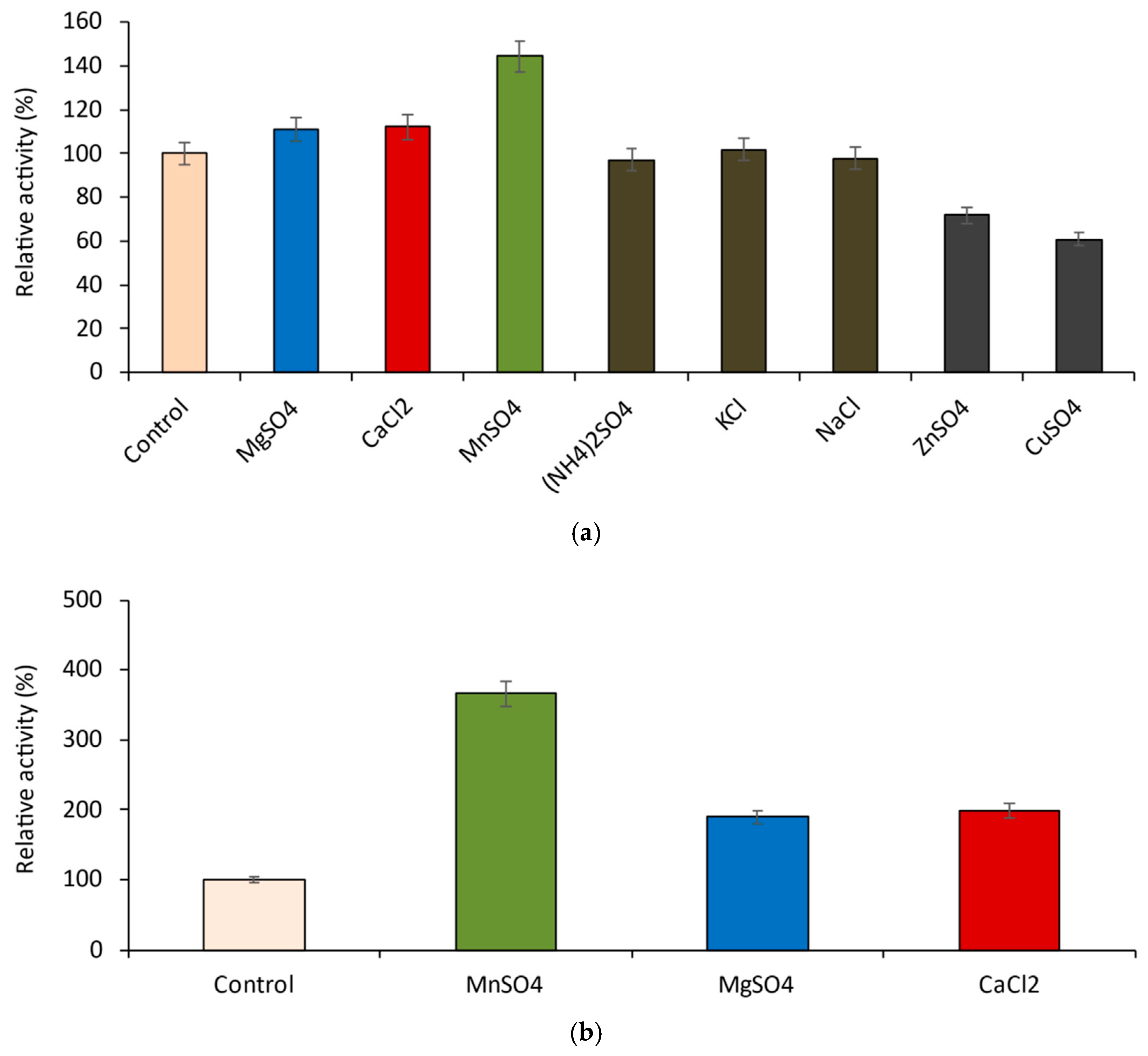 Ijms 23 14308 g007 Ijms 23 14308 g007
