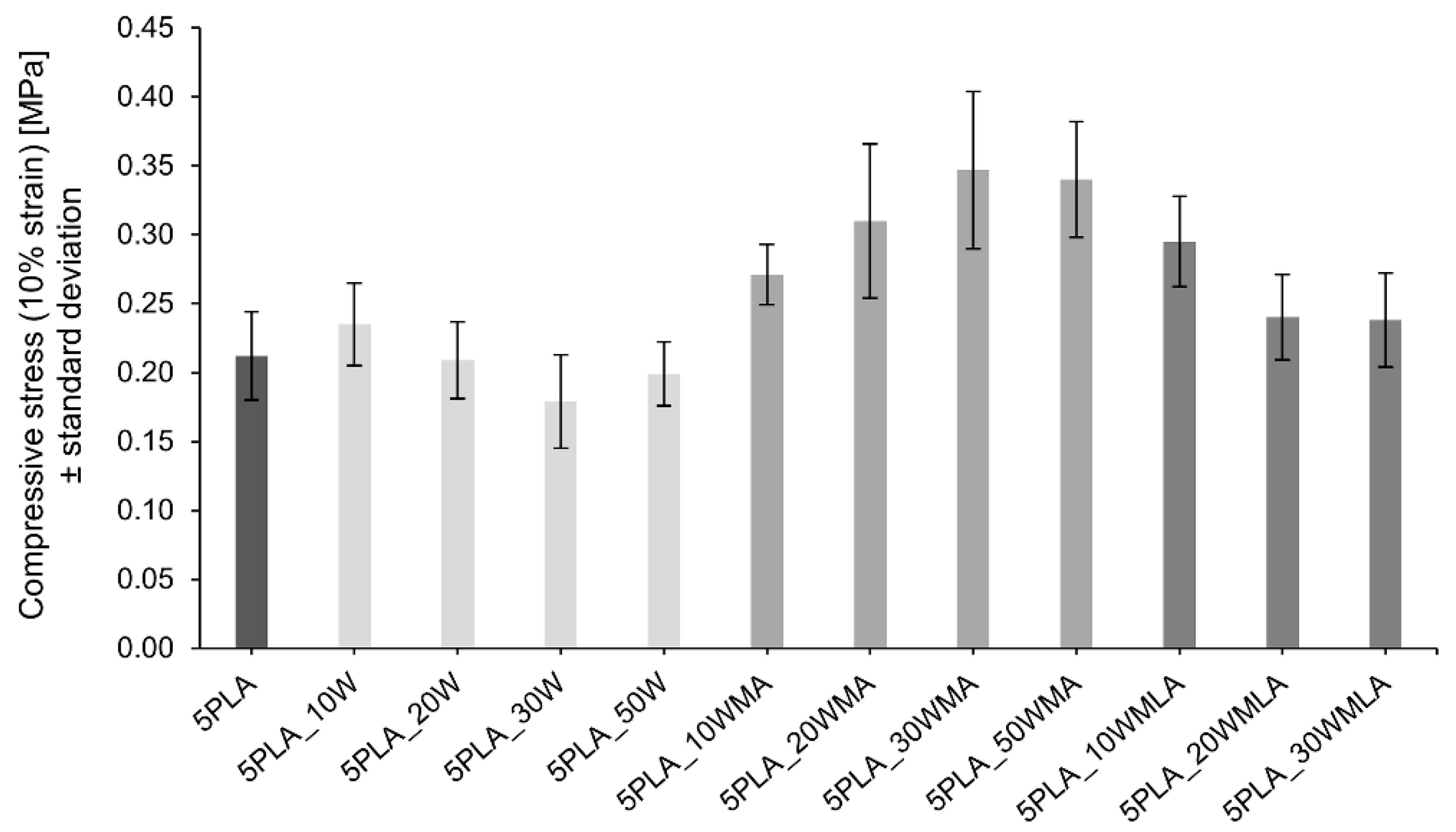 Ijms 23 14315 g007 Ijms 23 14315 g007