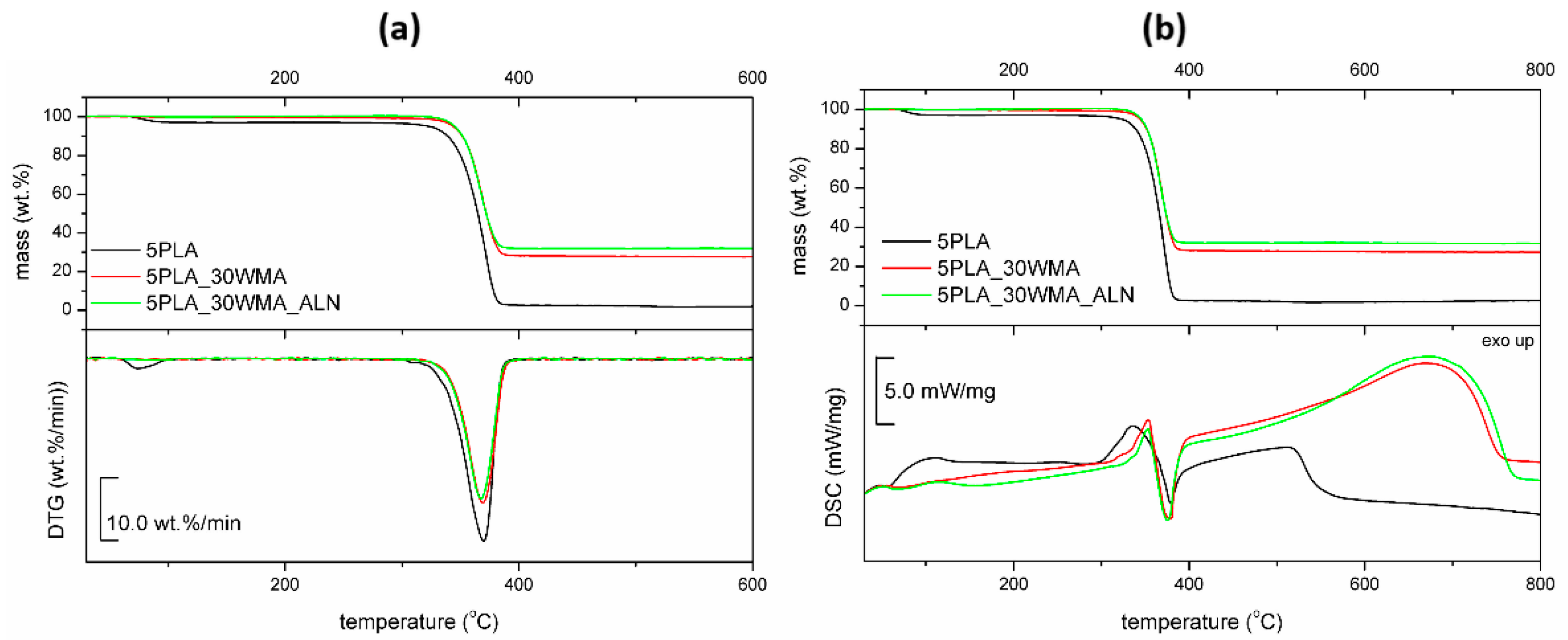 Ijms 23 14315 g008 Ijms 23 14315 g008