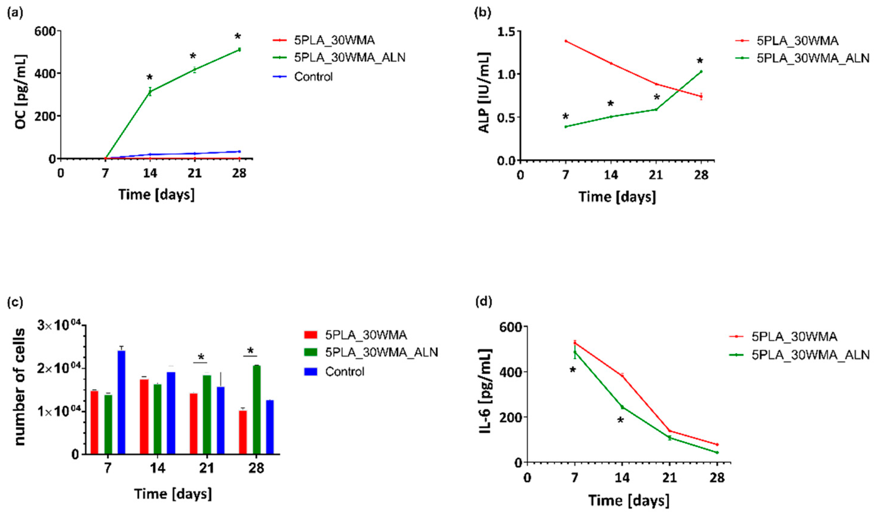Ijms 23 14315 g015 Ijms 23 14315 g015