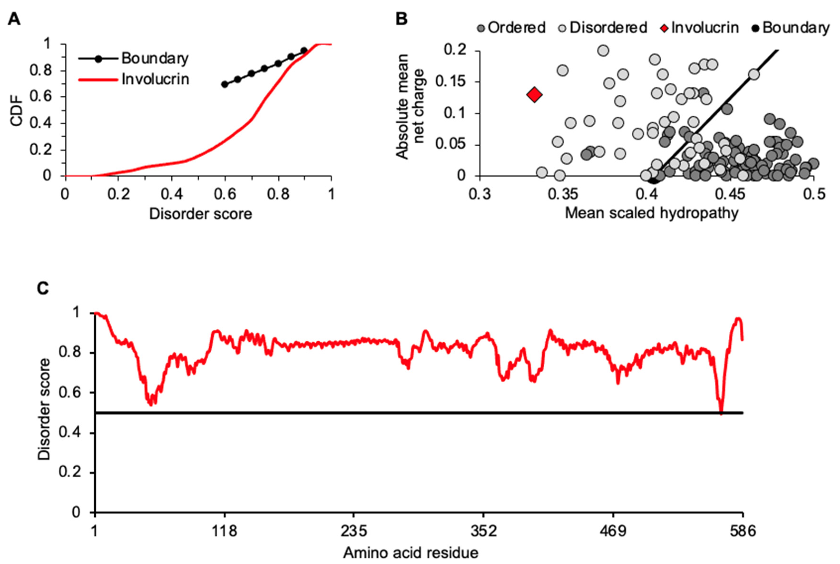 Ijms 23 14323 g002 Ijms 23 14323 g002