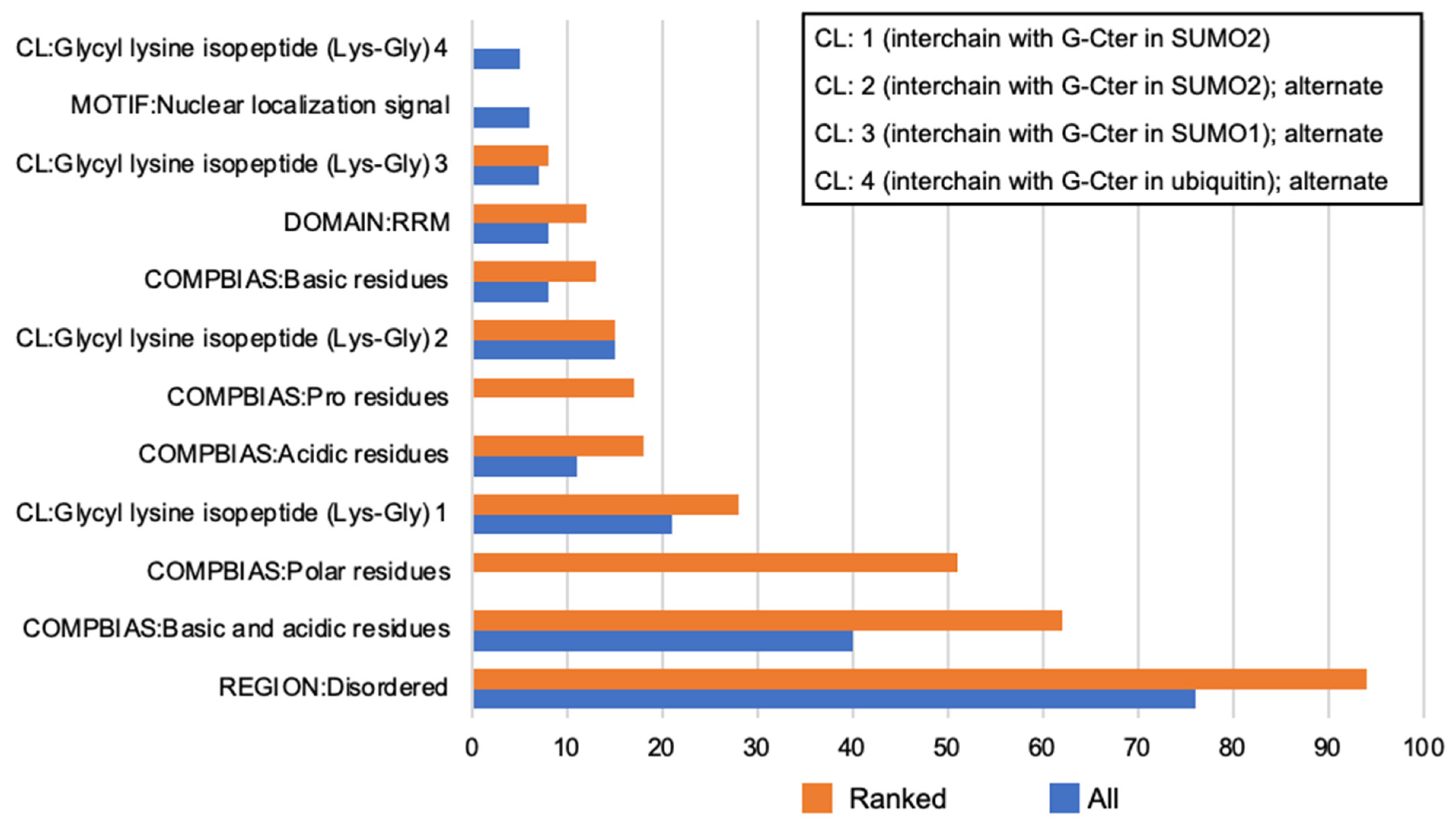 Ijms 23 14323 g003 Ijms 23 14323 g003
