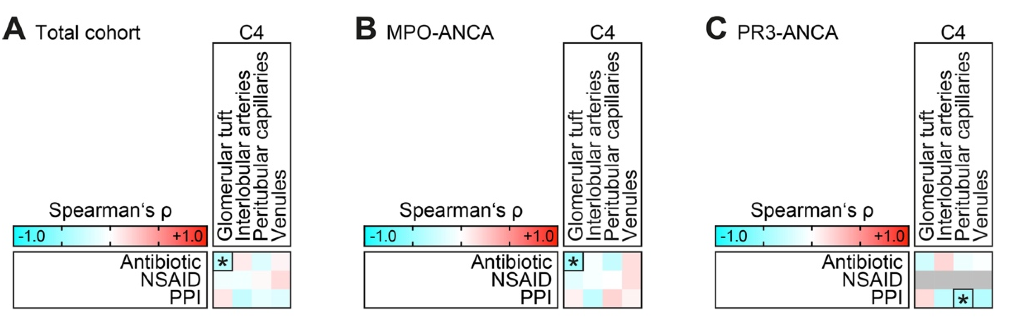 Ijms 23 14325 g003 Ijms 23 14325 g003