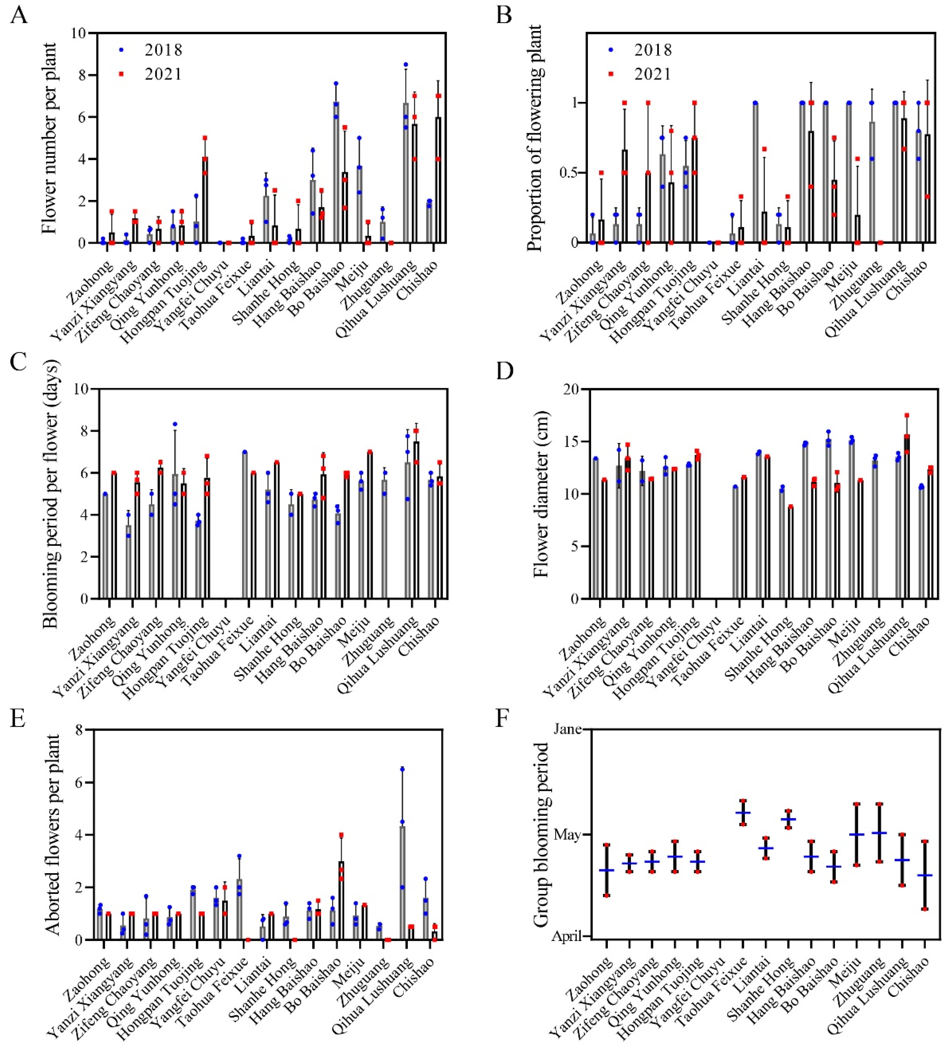 Ijms 23 14342 g003 Ijms 23 14342 g003