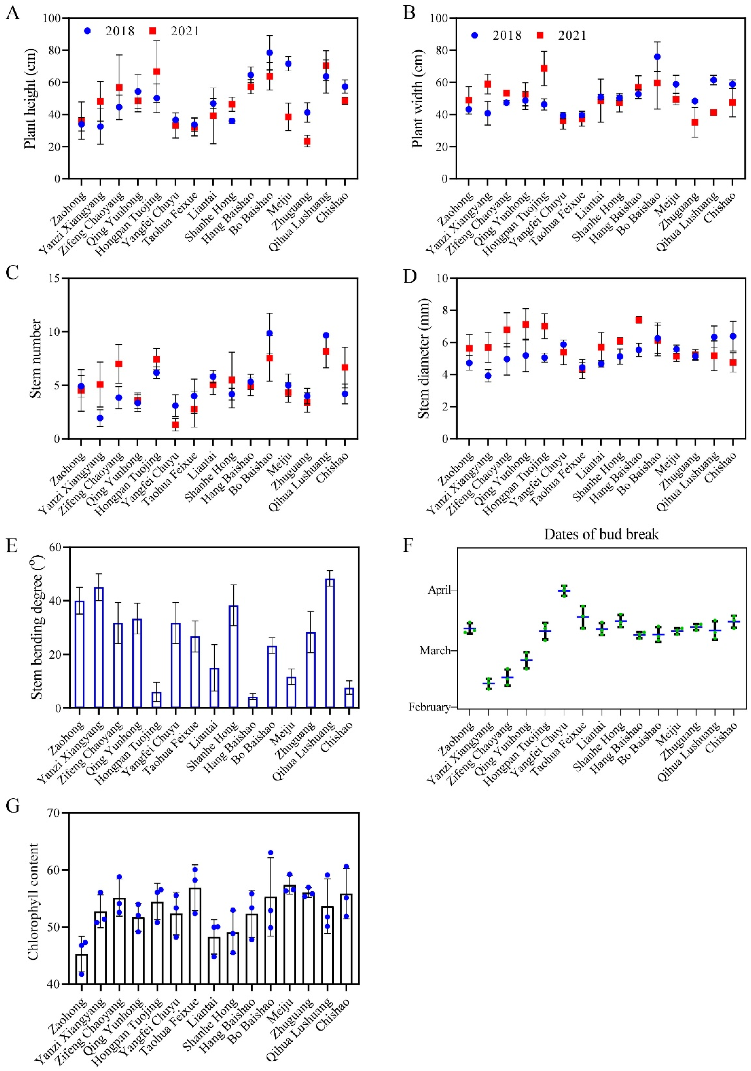 Ijms 23 14342 g004 Ijms 23 14342 g004