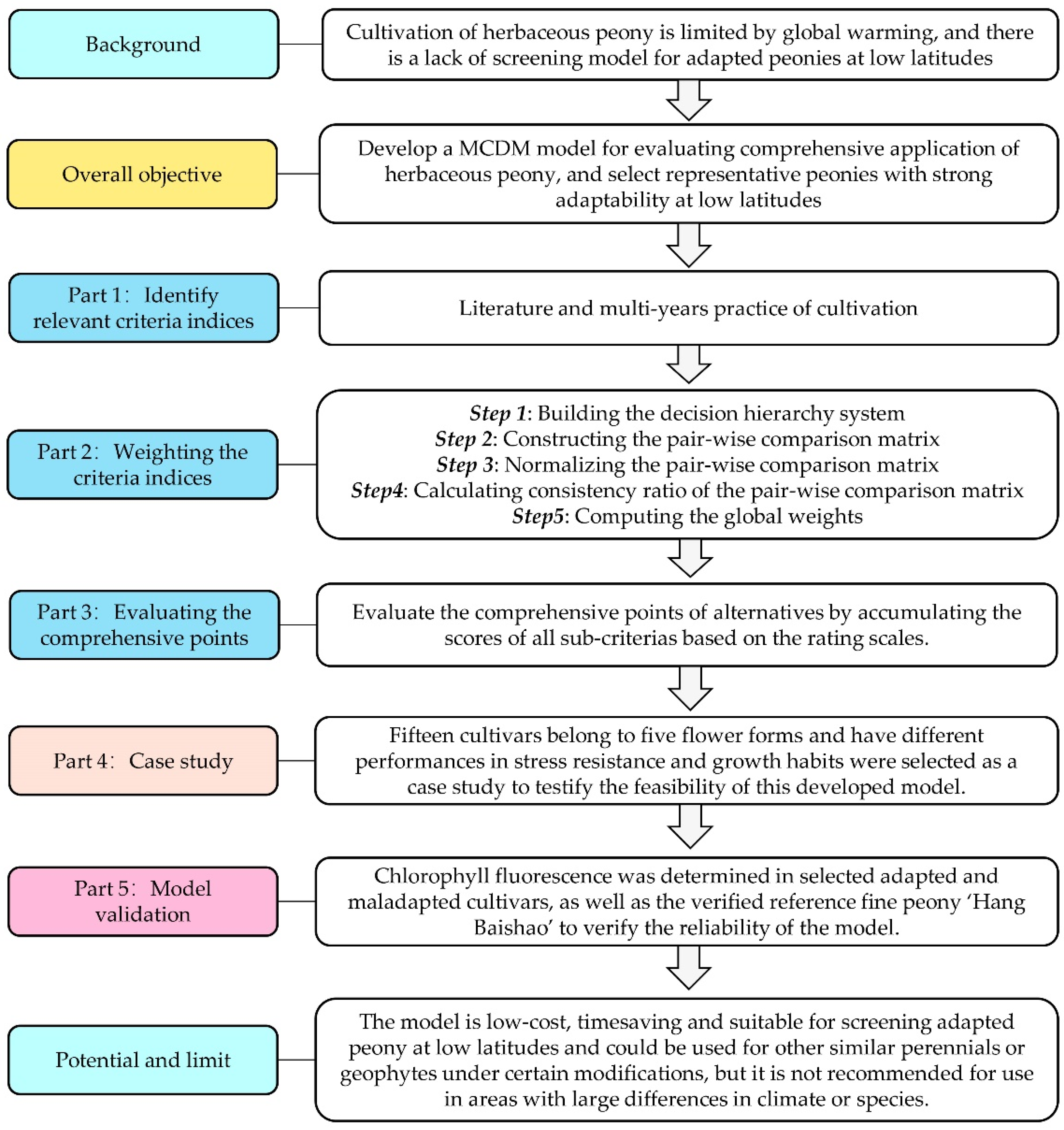 Ijms 23 14342 g006 Ijms 23 14342 g006
