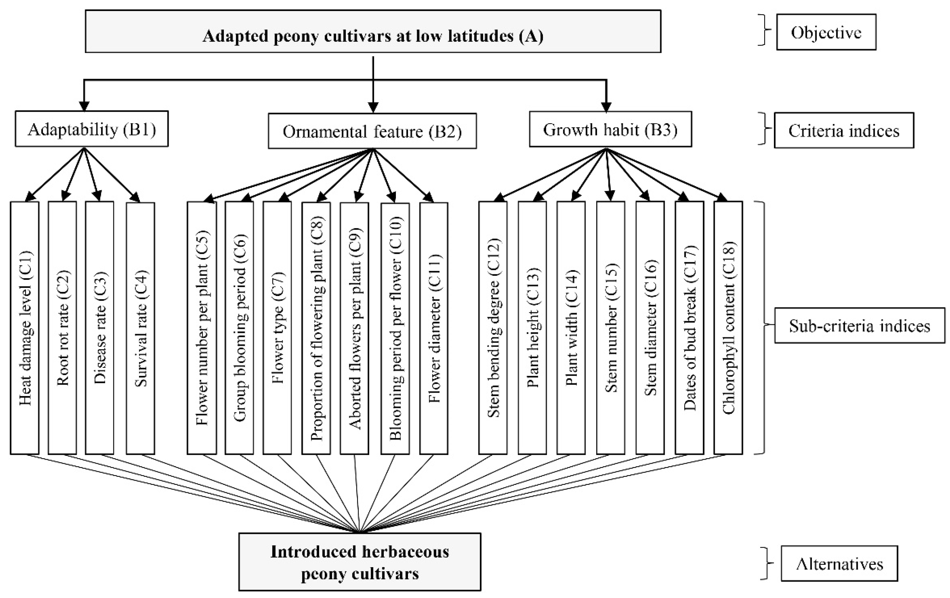 Ijms 23 14342 g007 Ijms 23 14342 g007