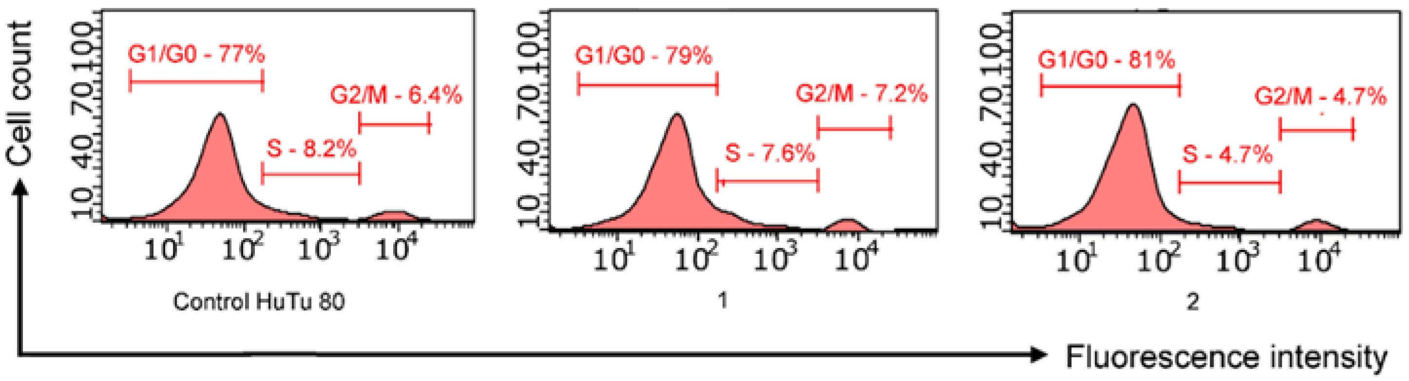 Ijms 23 14348 g001 Ijms 23 14348 g001