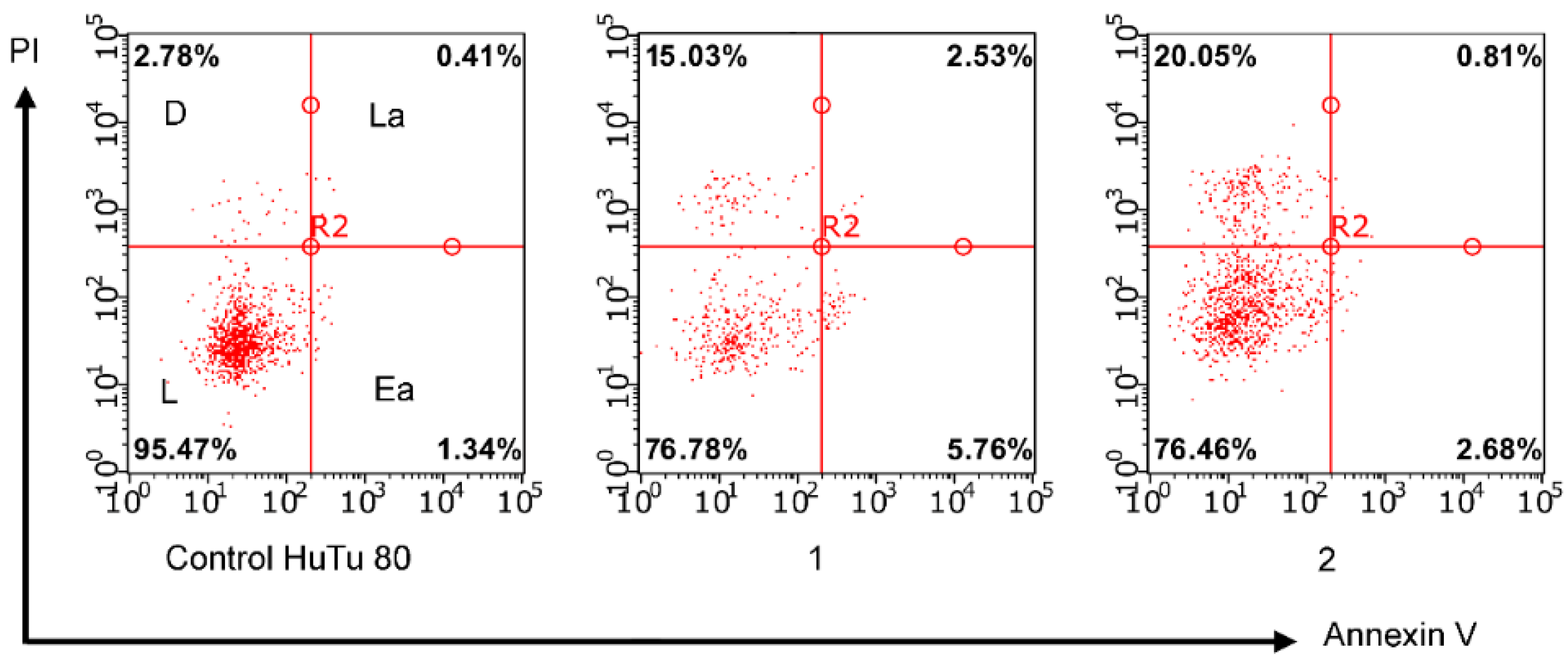 Ijms 23 14348 g002 Ijms 23 14348 g002