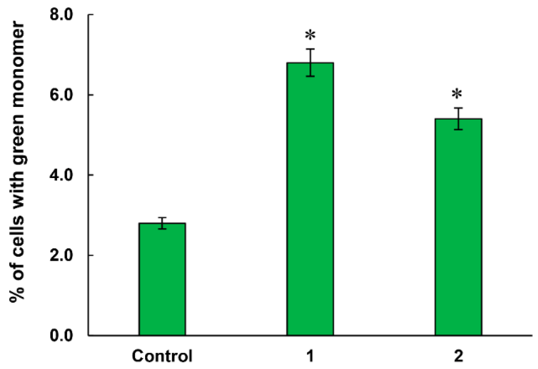 Ijms 23 14348 g005 Ijms 23 14348 g005