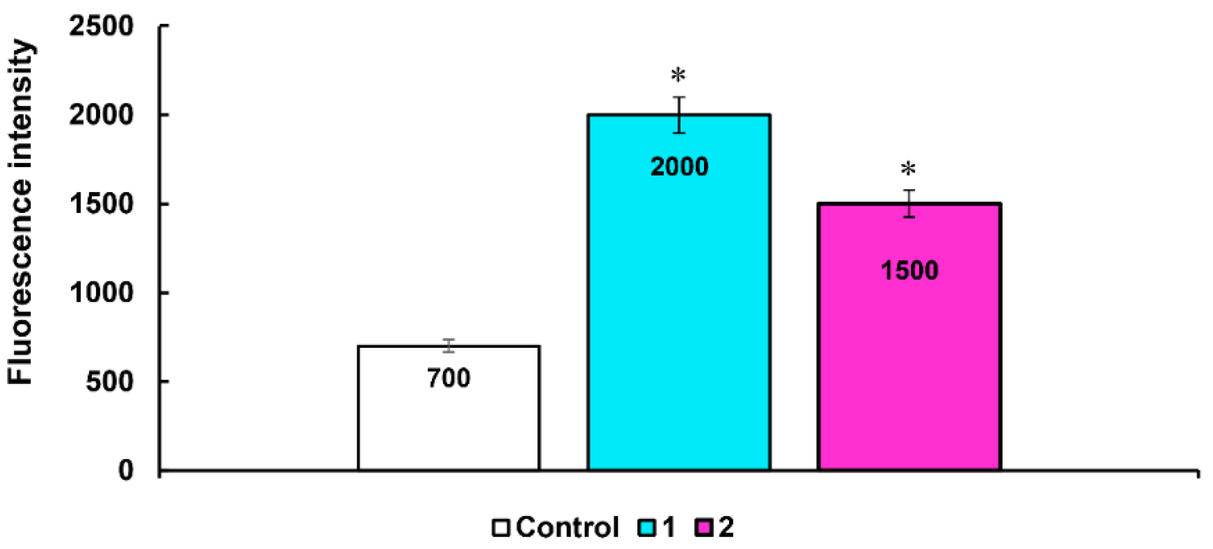 Ijms 23 14348 g006 Ijms 23 14348 g006