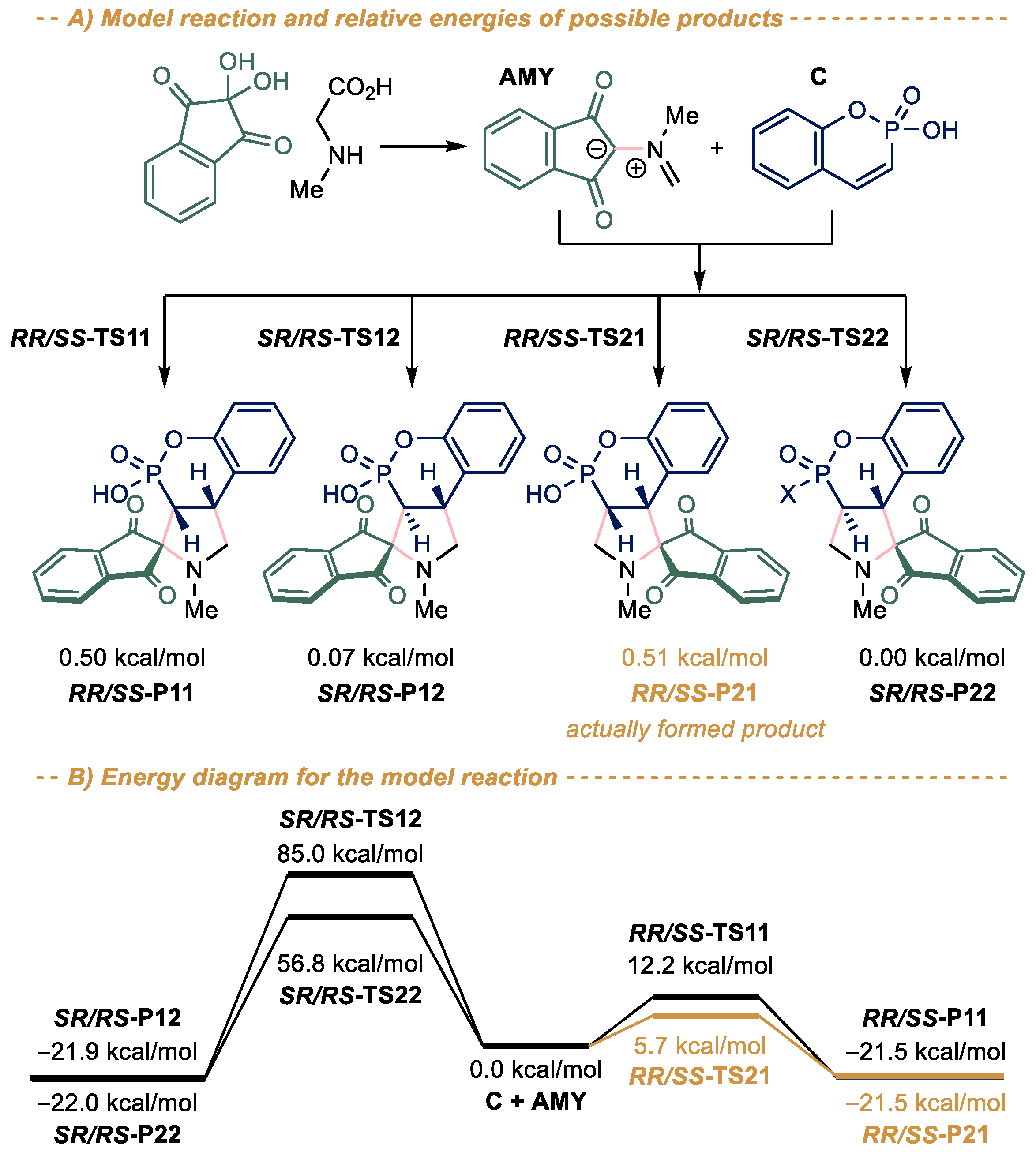 Ijms 23 14348 sch003 Ijms 23 14348 sch003