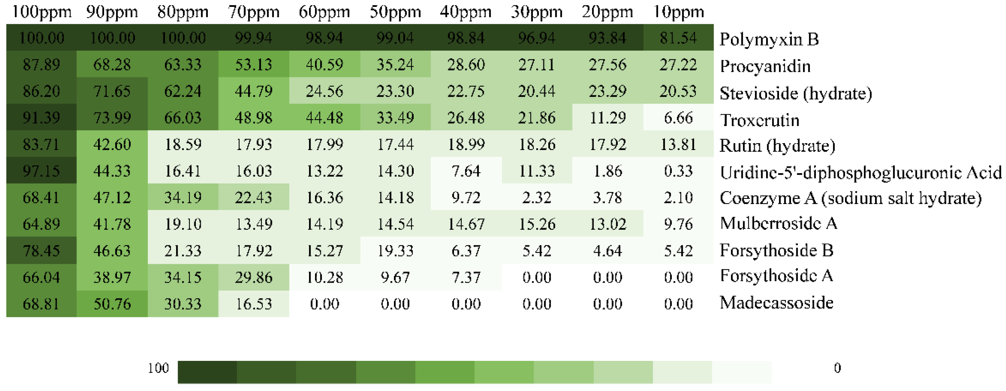 Ijms 23 14352 g002 Ijms 23 14352 g002