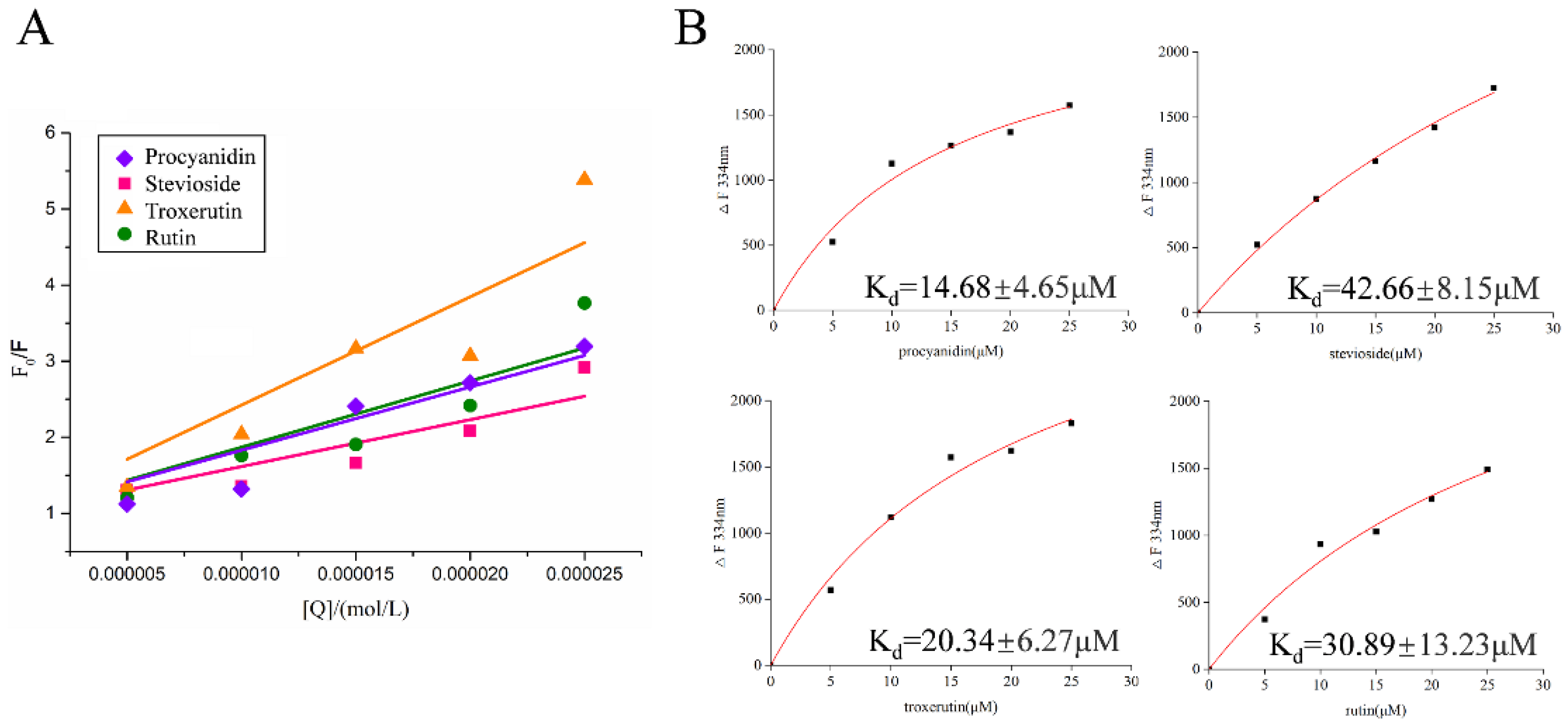 Ijms 23 14352 g004 Ijms 23 14352 g004
