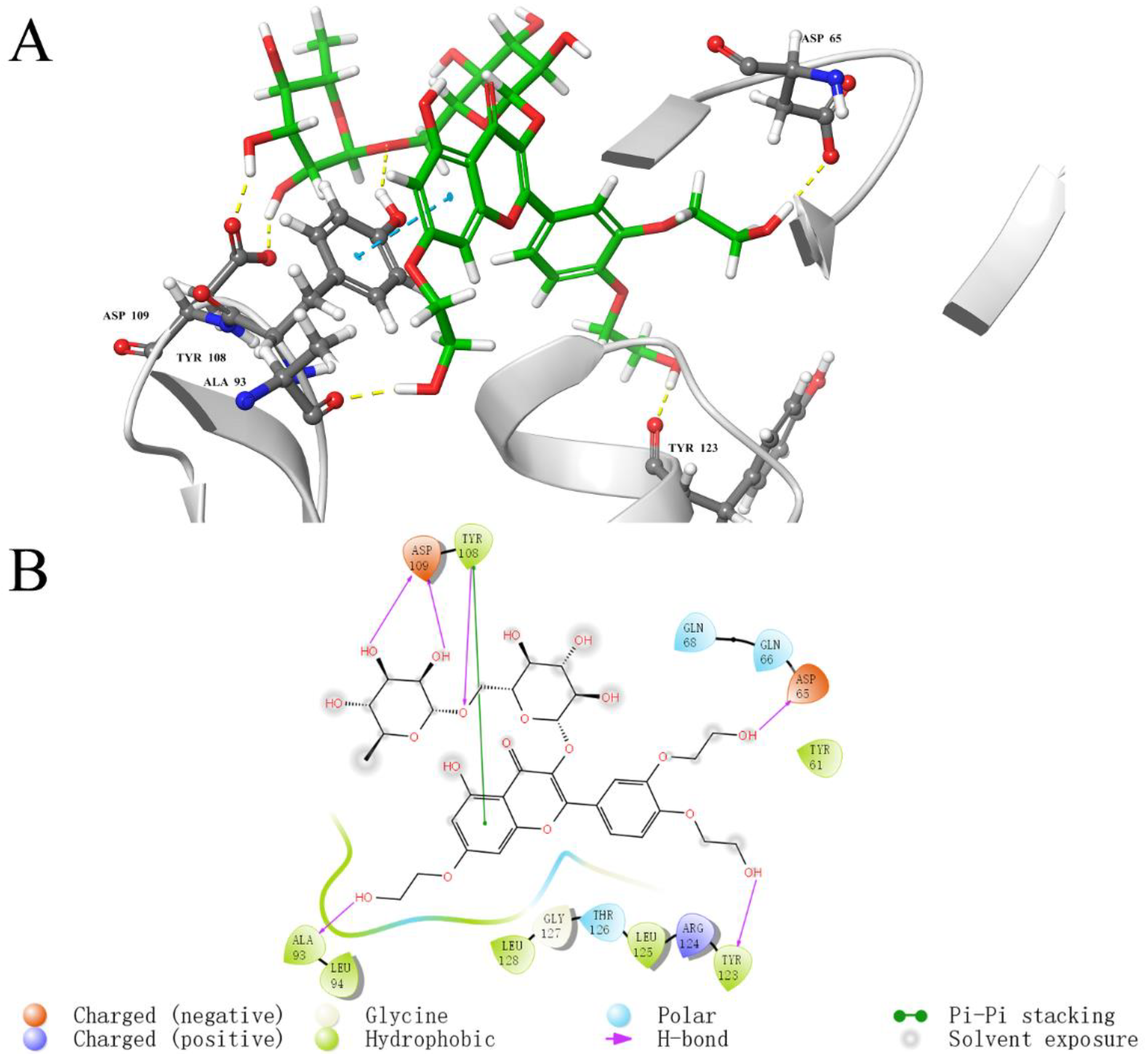 Ijms 23 14352 g007 Ijms 23 14352 g007