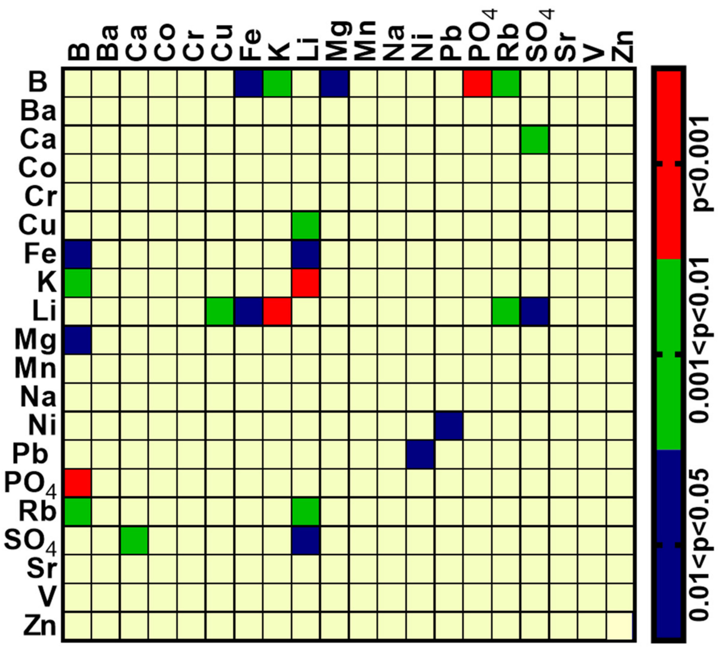 IJMS | Free Full-Text | Chemical Element Profiling in the Sera and