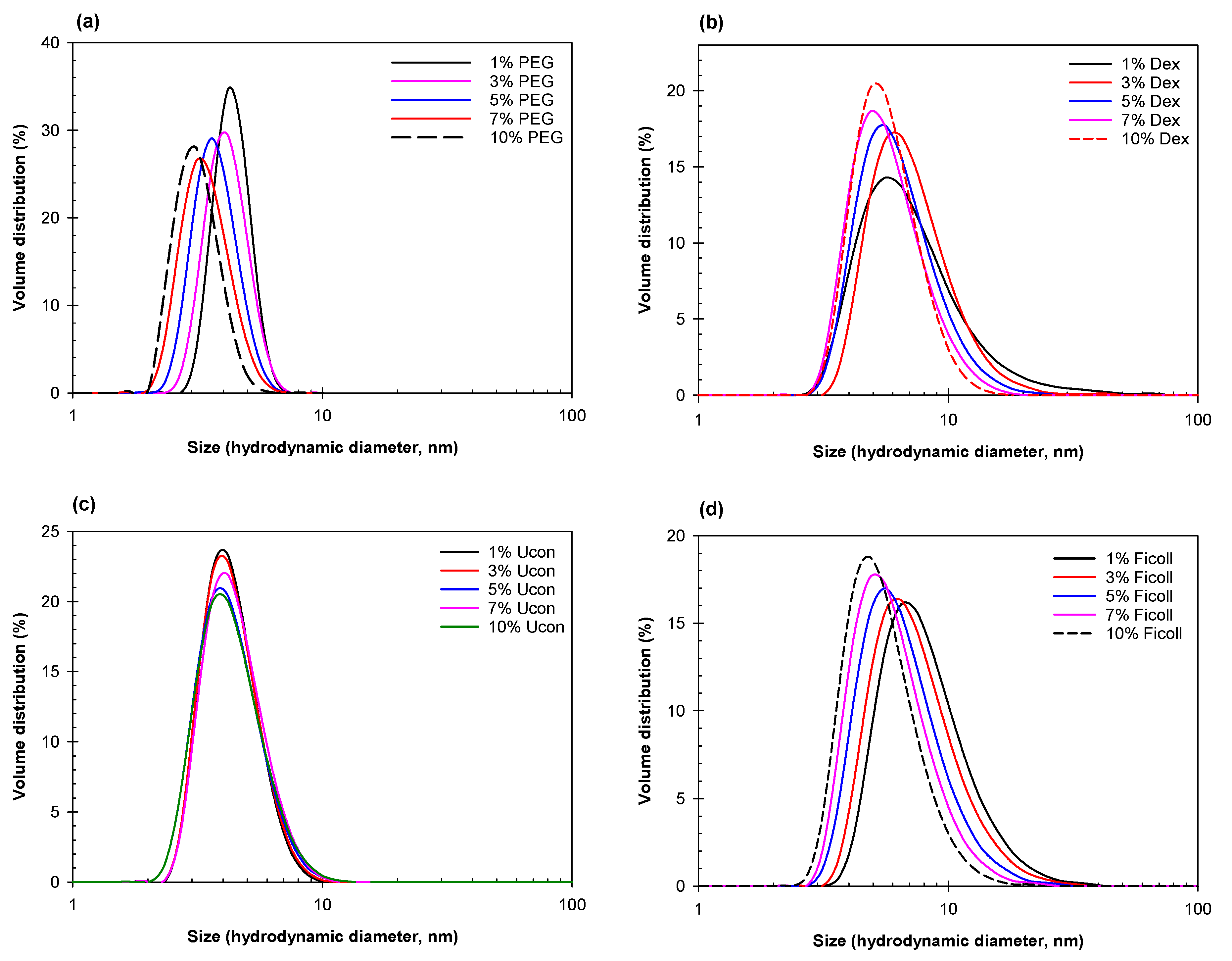 Ijms 23 14366 g001 Ijms 23 14366 g001