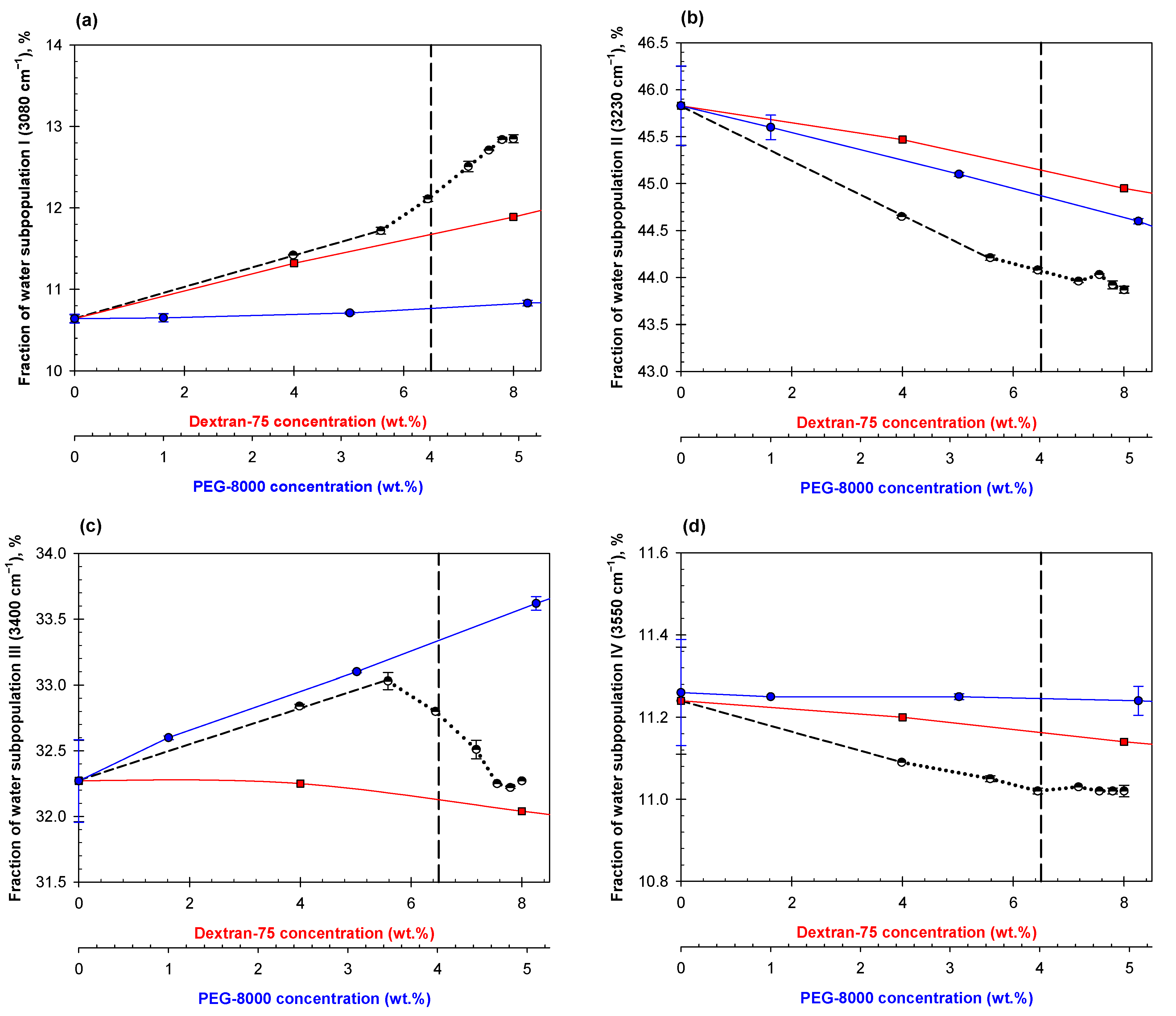 Ijms 23 14366 g005 Ijms 23 14366 g005