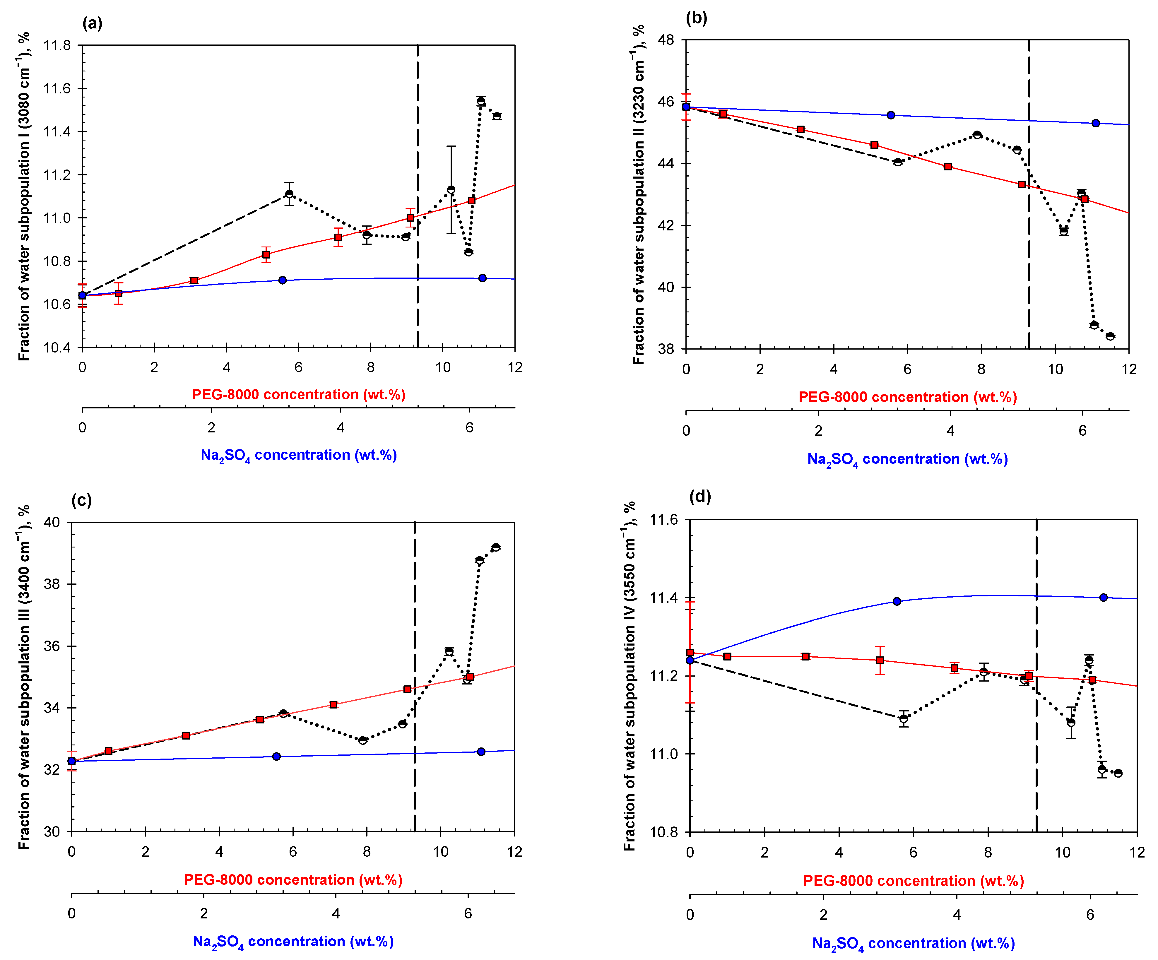 Ijms 23 14366 g007 Ijms 23 14366 g007