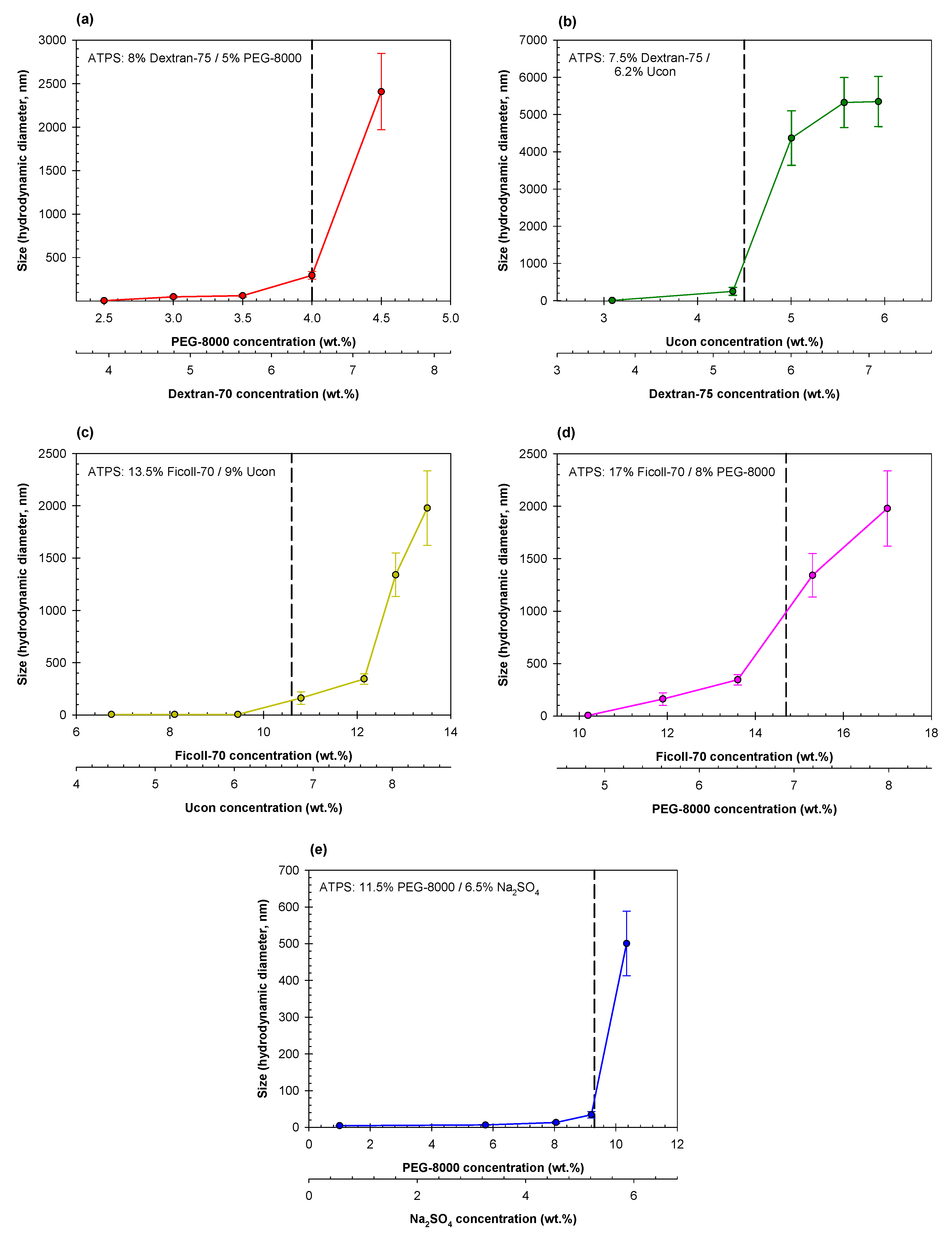 Ijms 23 14366 g008 Ijms 23 14366 g008