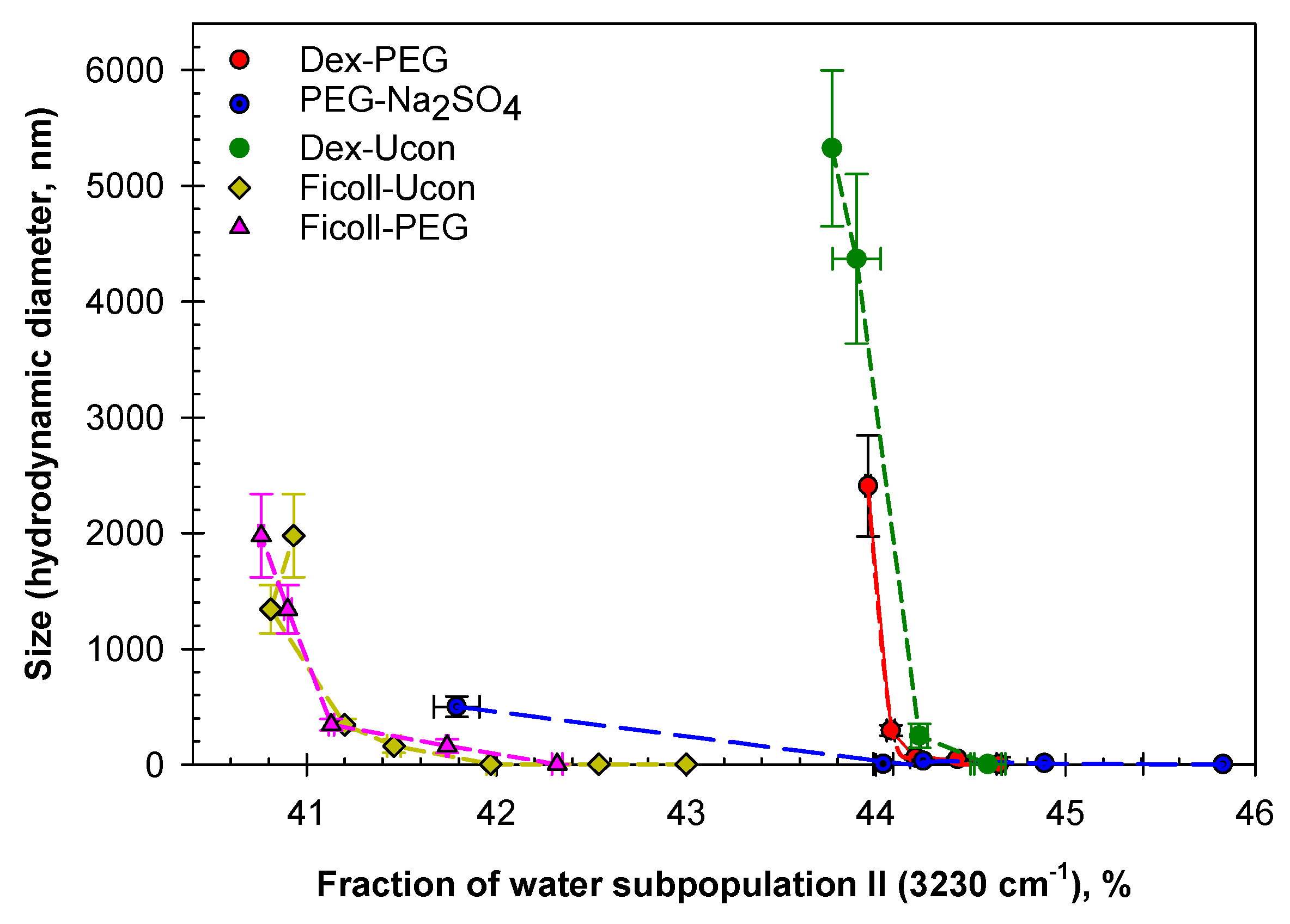 Ijms 23 14366 g009 Ijms 23 14366 g009