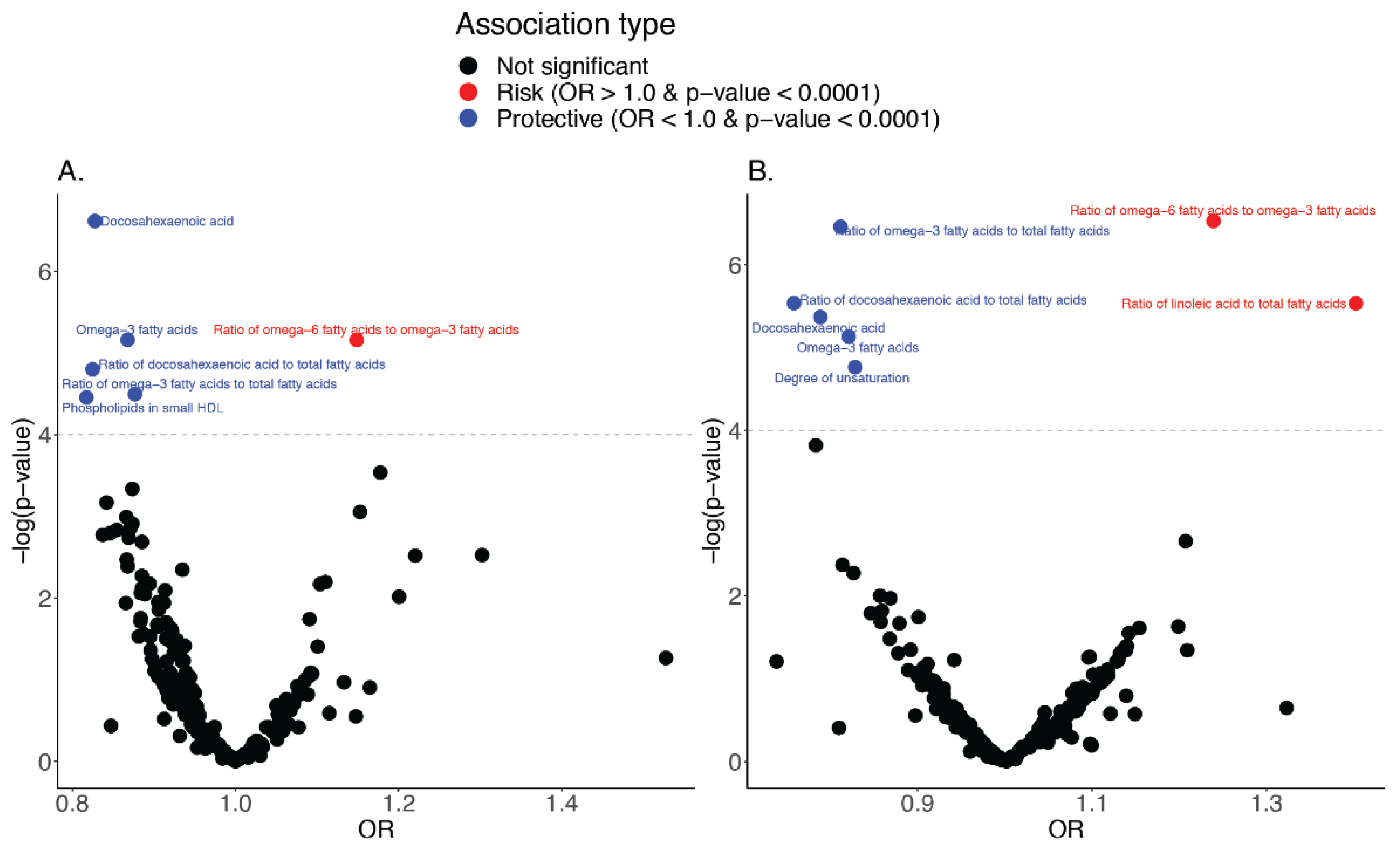Ijms 23 14380 g003 Ijms 23 14380 g003