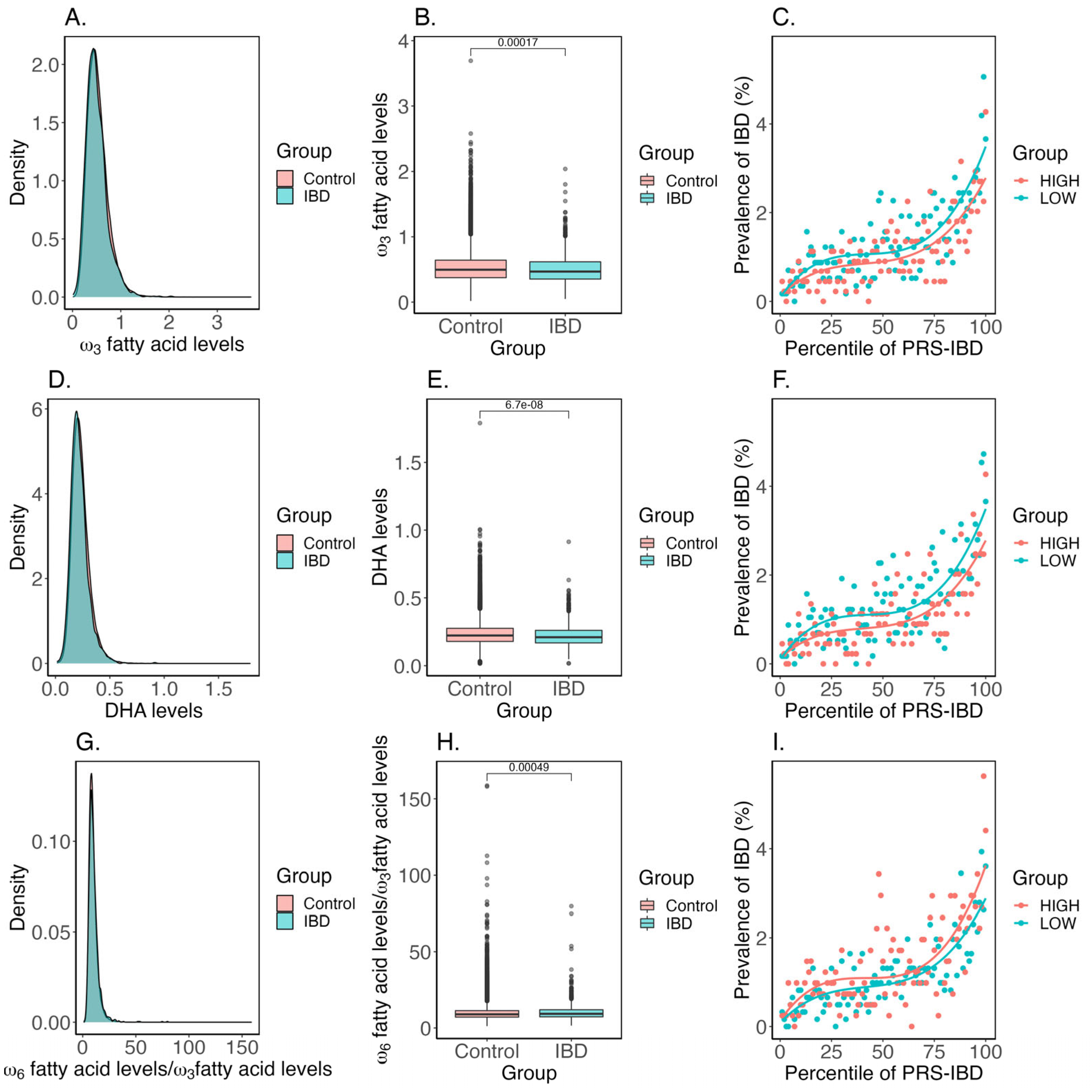 Ijms 23 14380 g004 Ijms 23 14380 g004