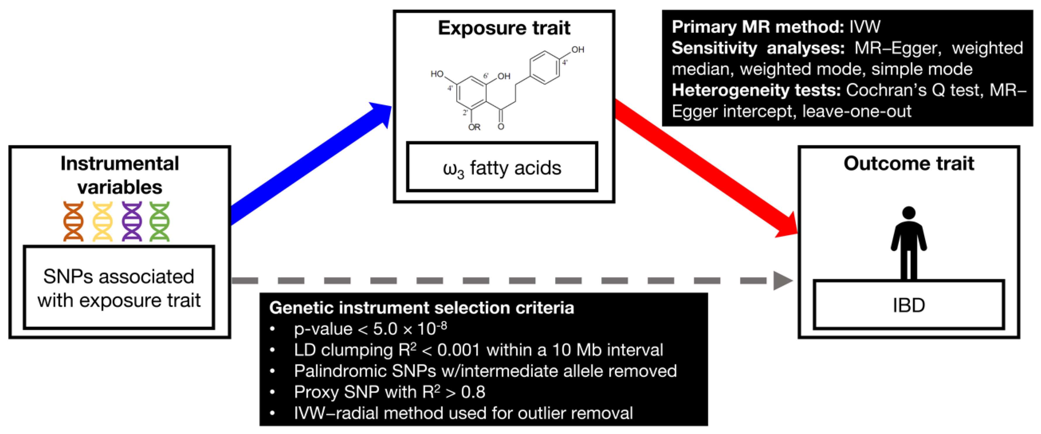 Ijms 23 14380 g005 Ijms 23 14380 g005