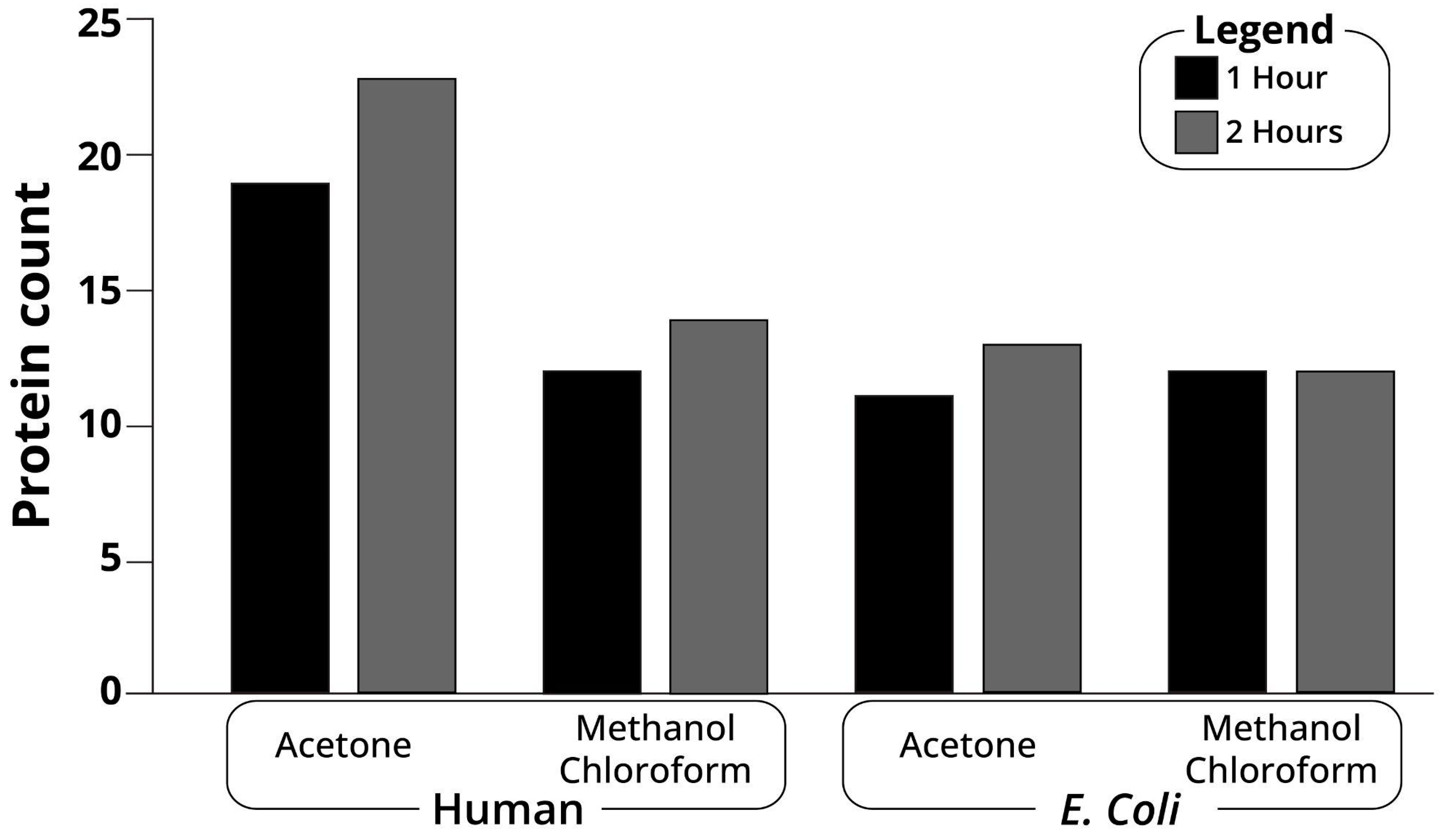 Ijms 23 14387 g003 Ijms 23 14387 g003