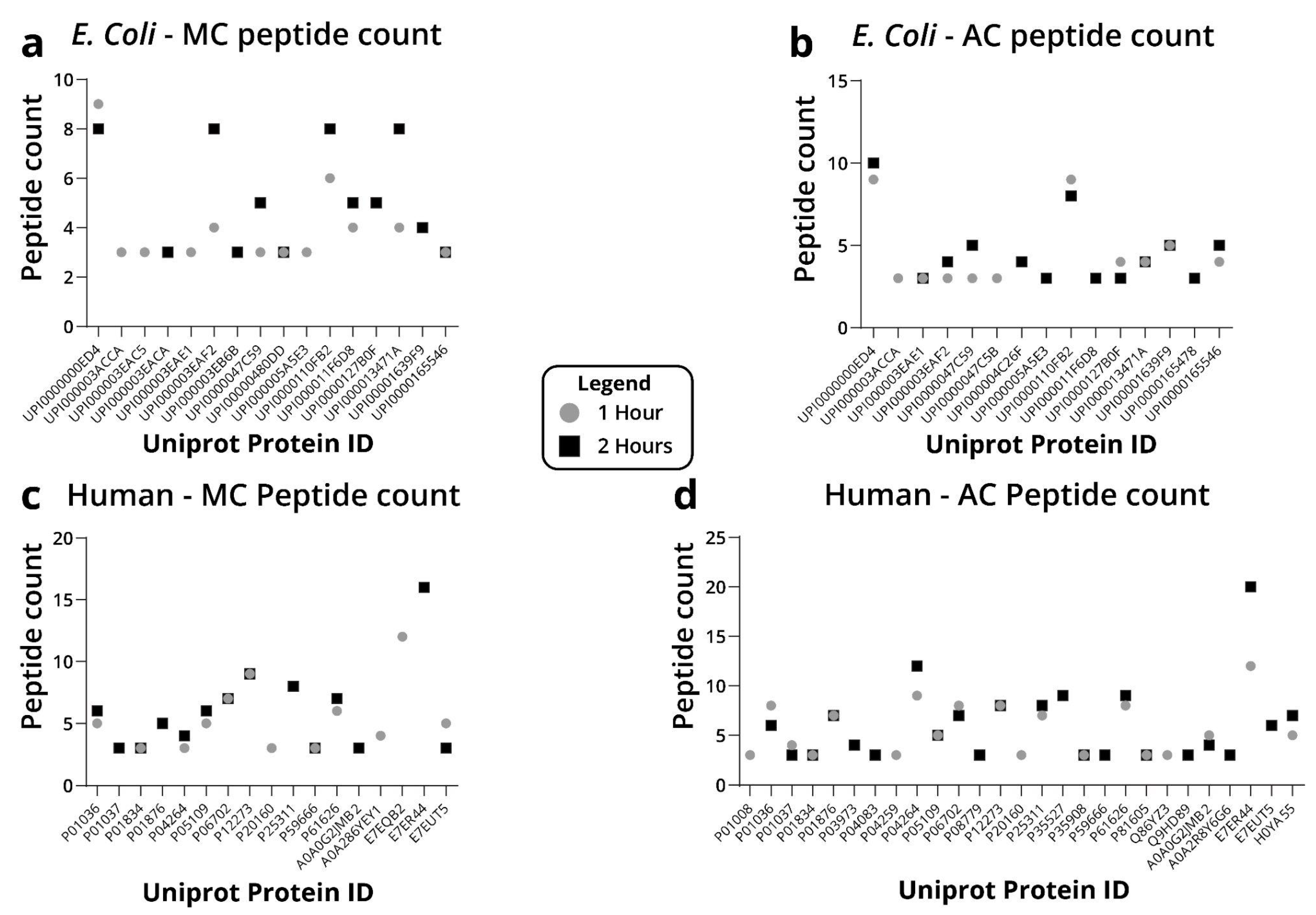 Ijms 23 14387 g004 Ijms 23 14387 g004