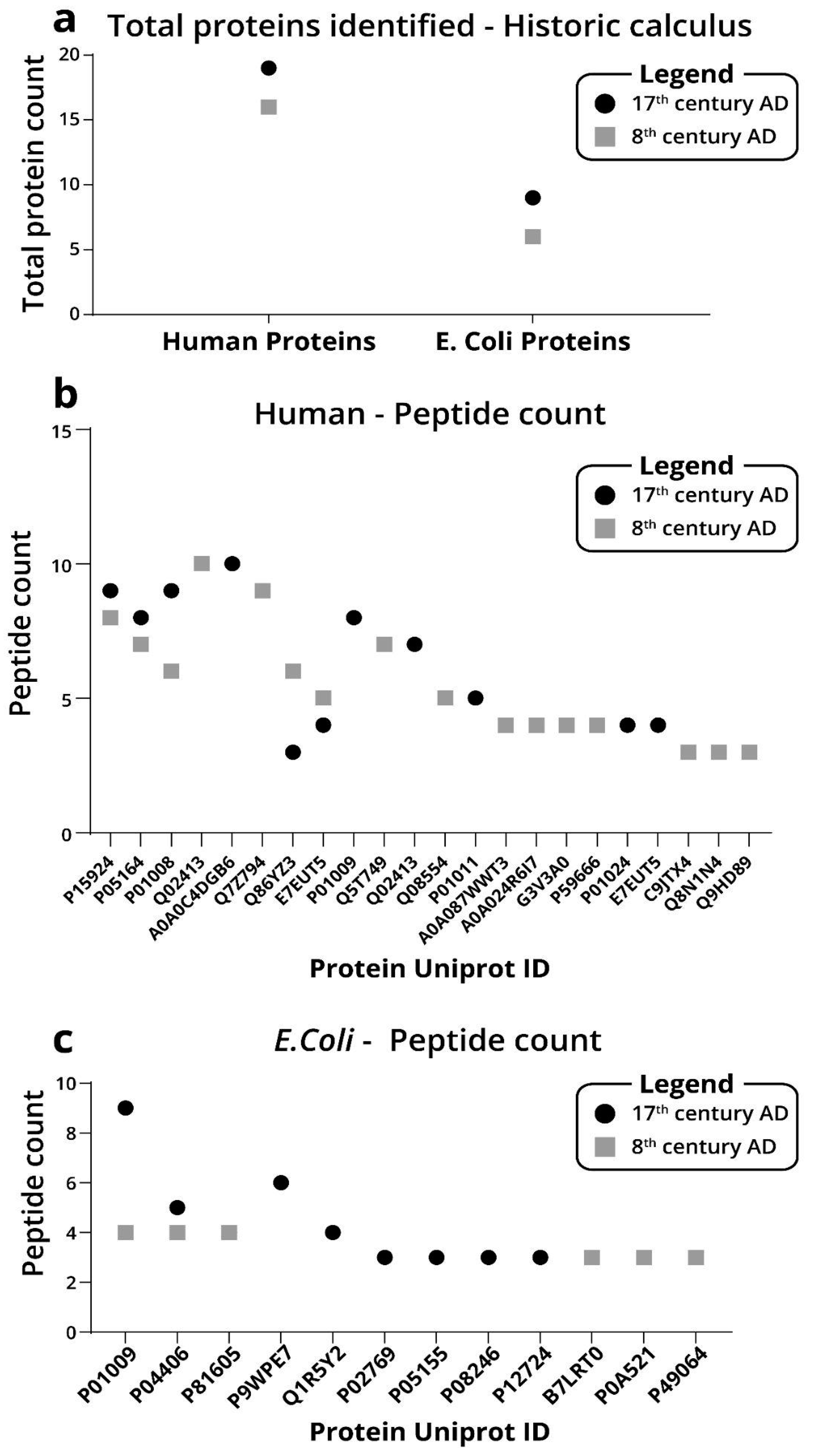 Ijms 23 14387 g005 Ijms 23 14387 g005