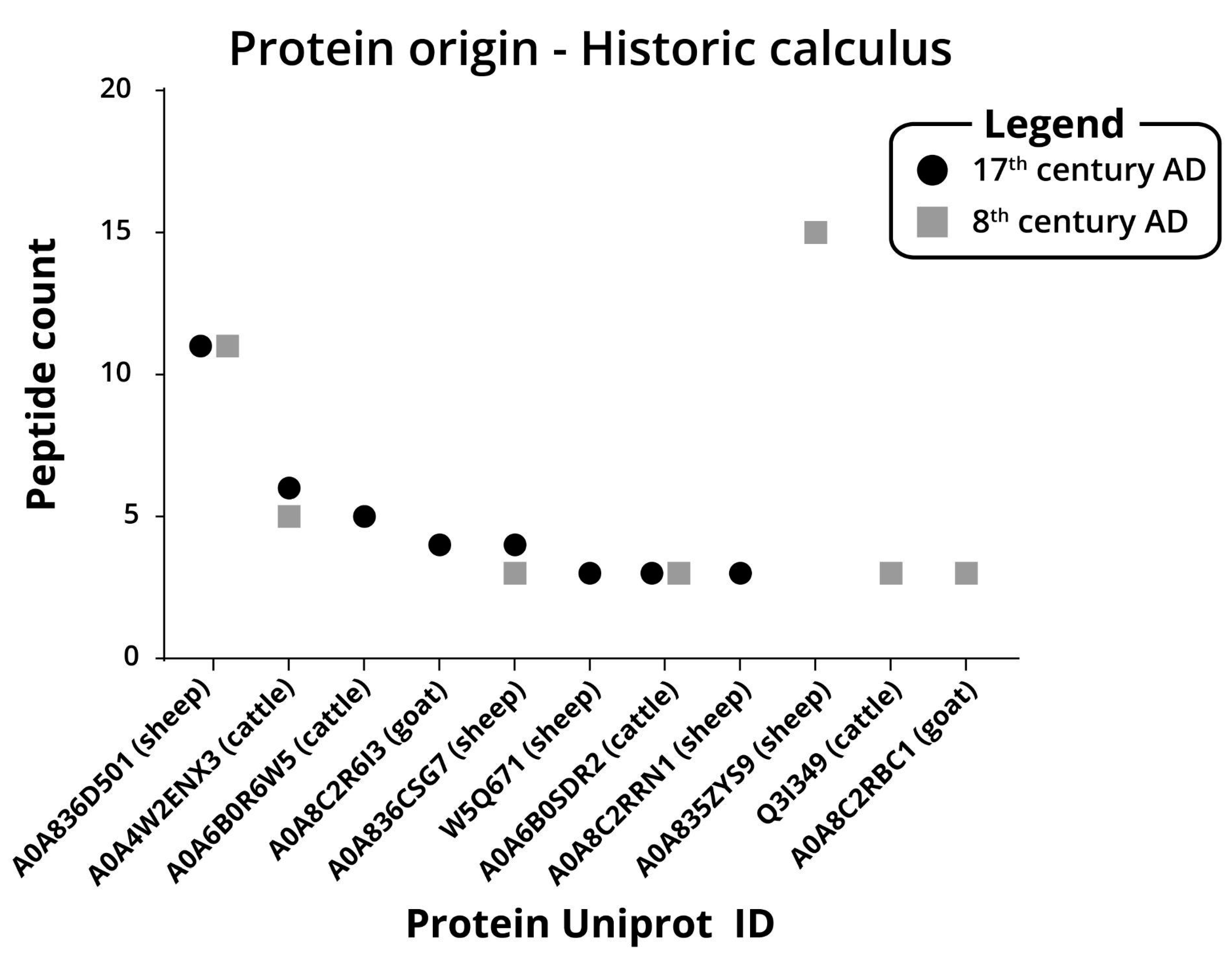 Ijms 23 14387 g006 Ijms 23 14387 g006