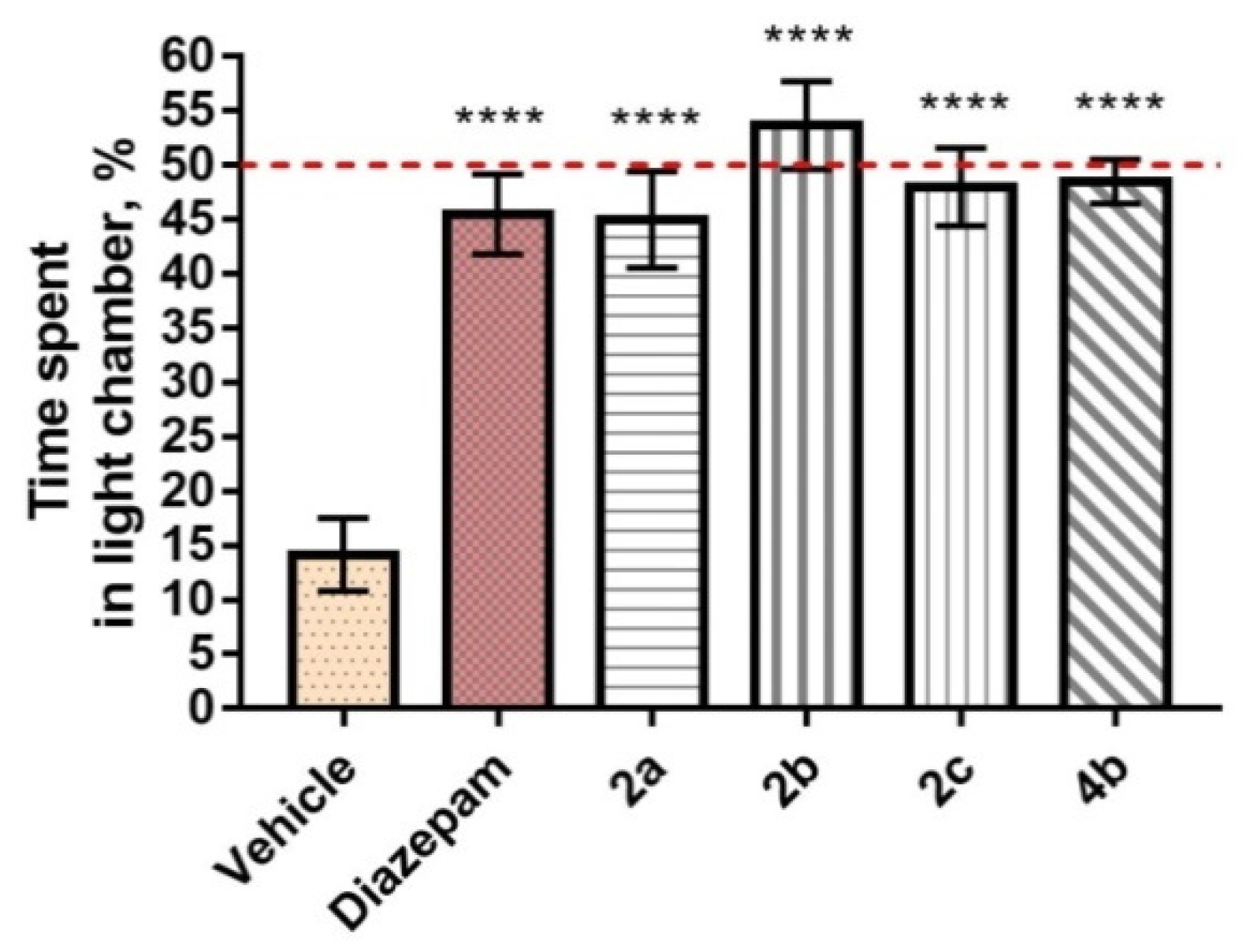 Ijms 23 14401 g003 Ijms 23 14401 g003