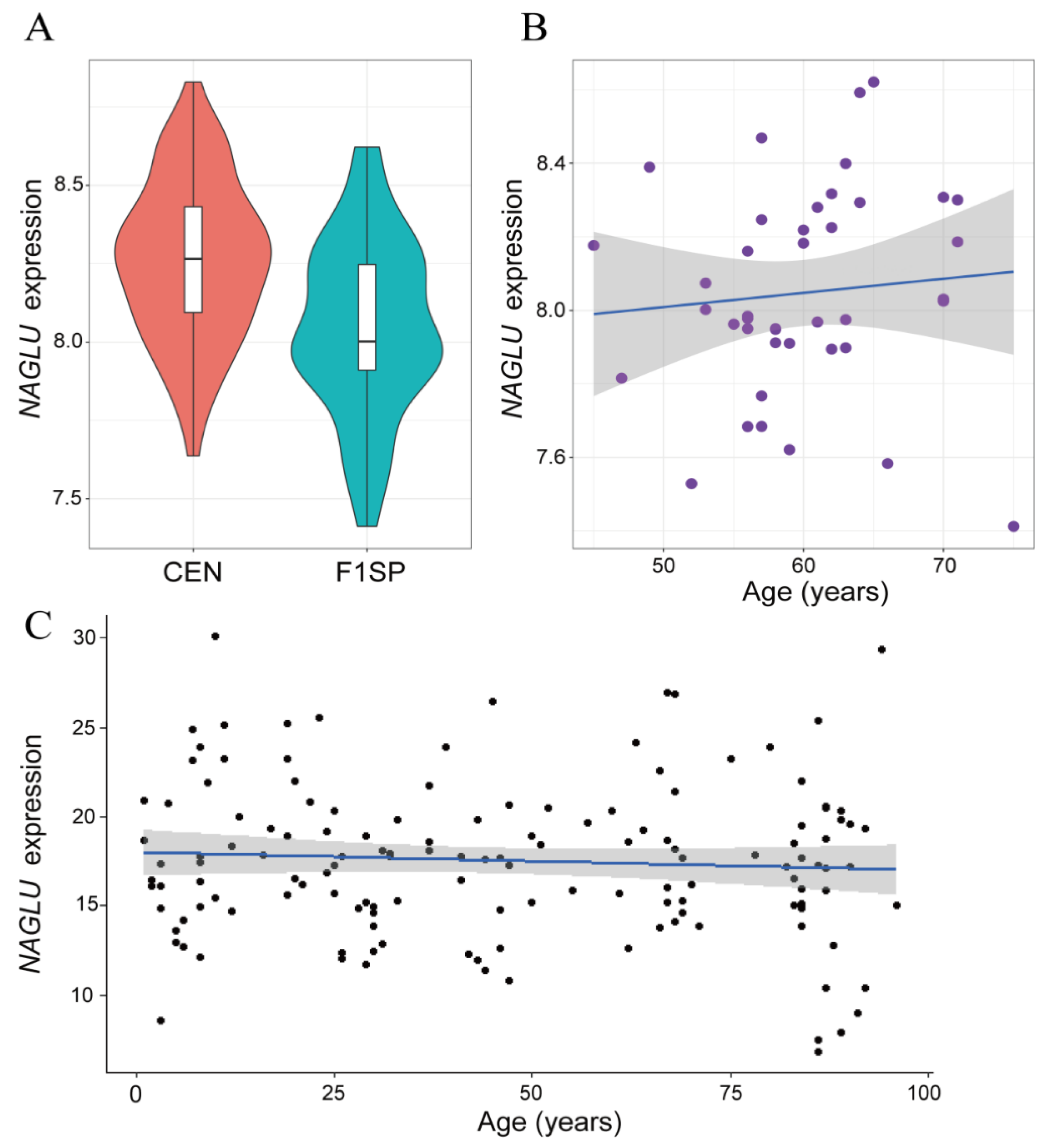 Ijms 23 14433 g001 Ijms 23 14433 g001