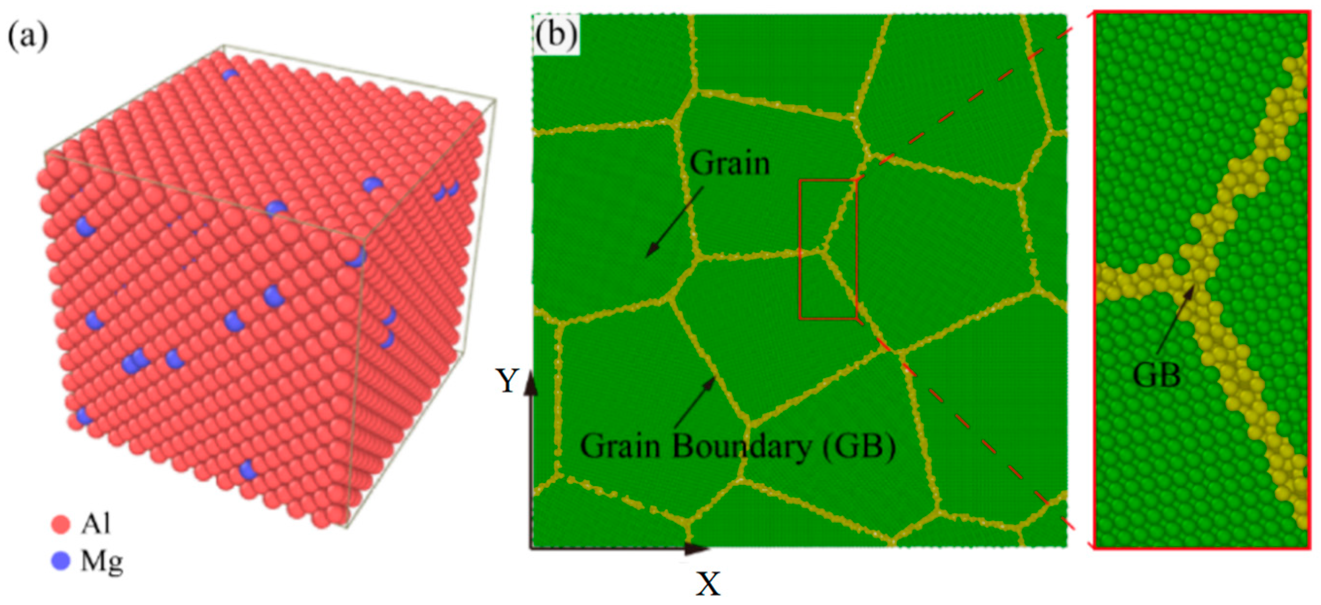 IJMS | Free Full-Text | A Multi-Scale Study on Deformation and Failure ...