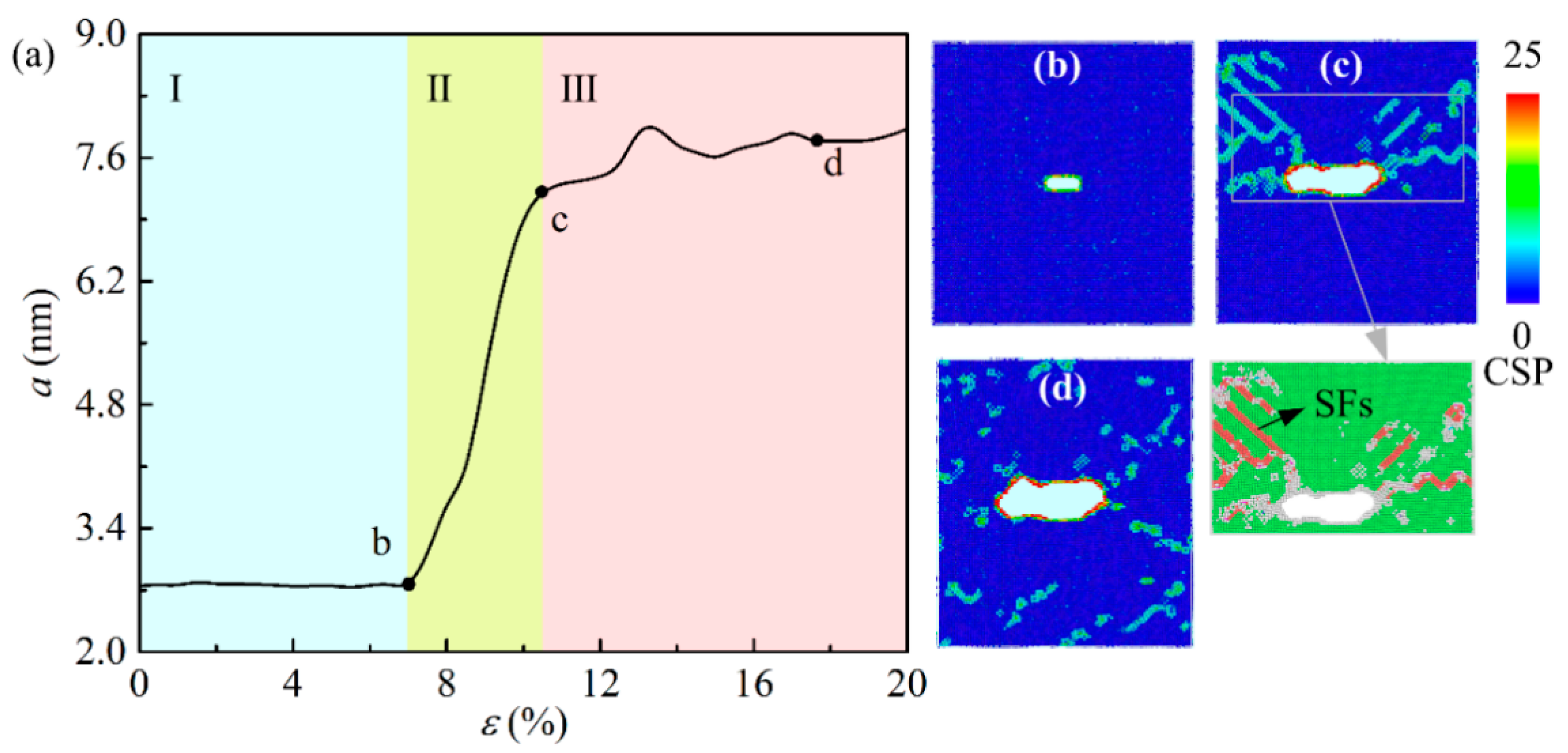 Ijms 23 14437 g008 Ijms 23 14437 g008