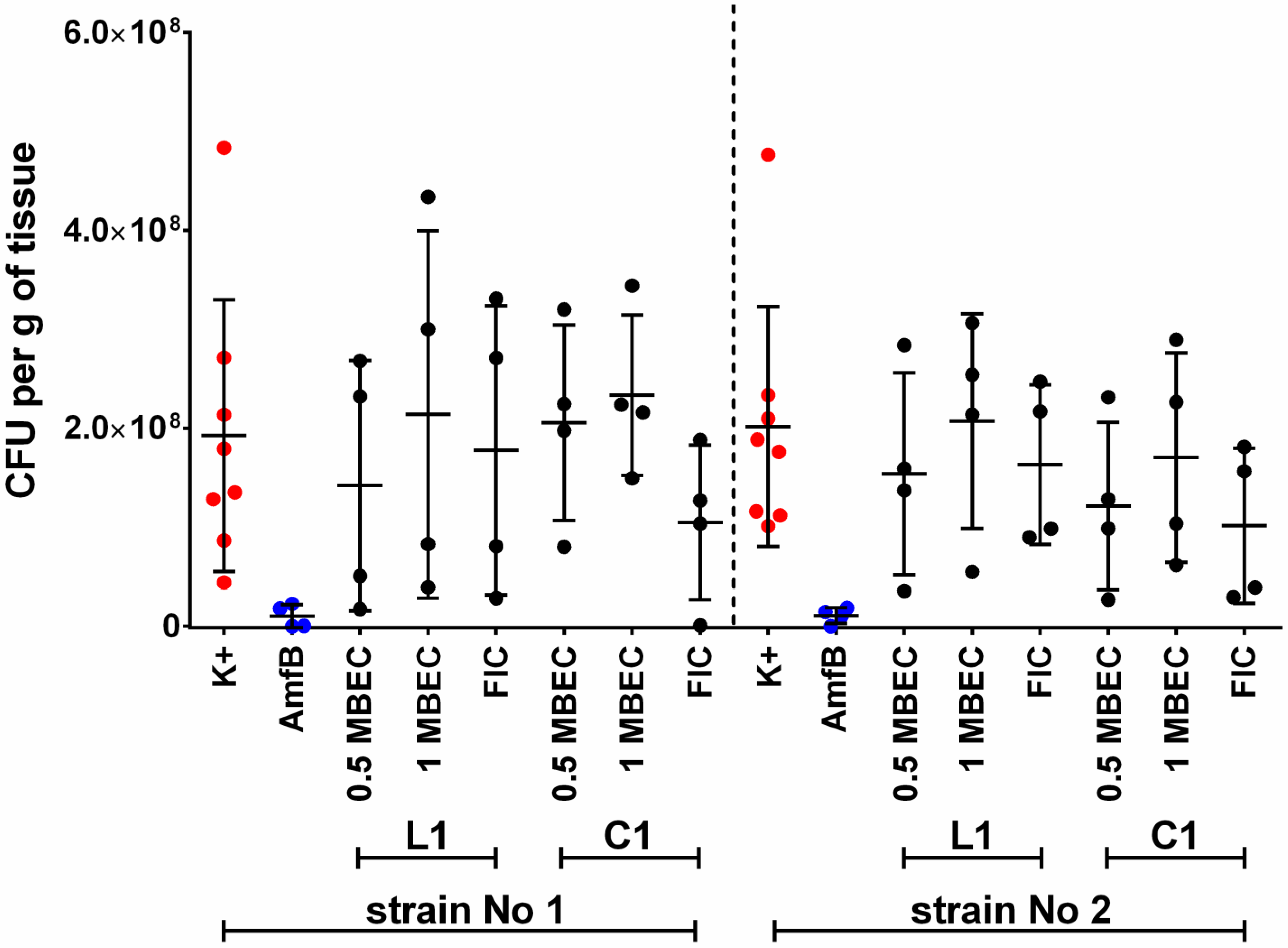 IJMS | Free Full-Text | Activity of Novel Ultrashort Cyclic ...