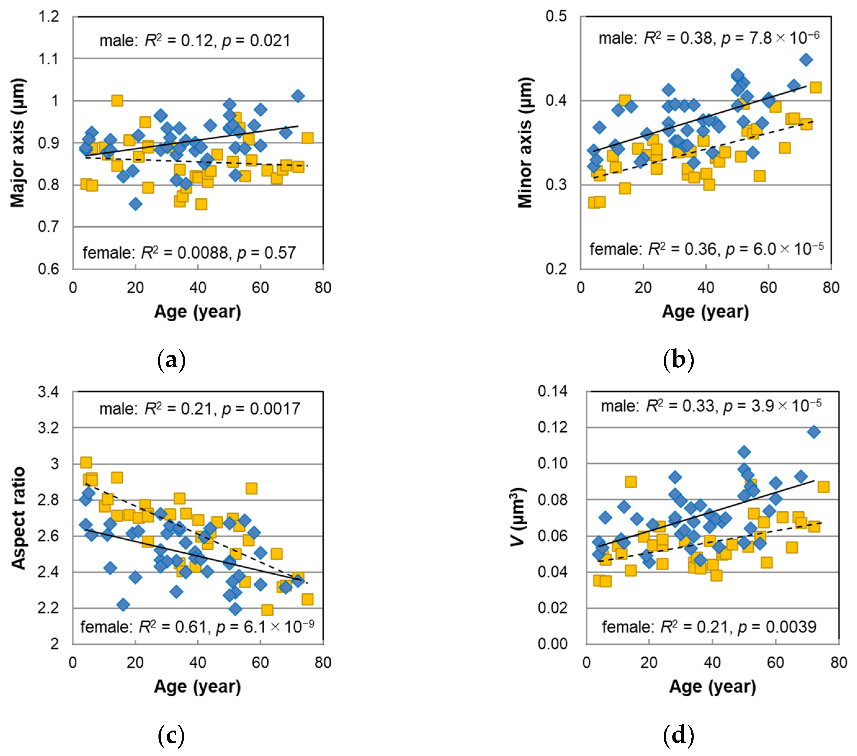 Ijms 23 14459 g003 Ijms 23 14459 g003