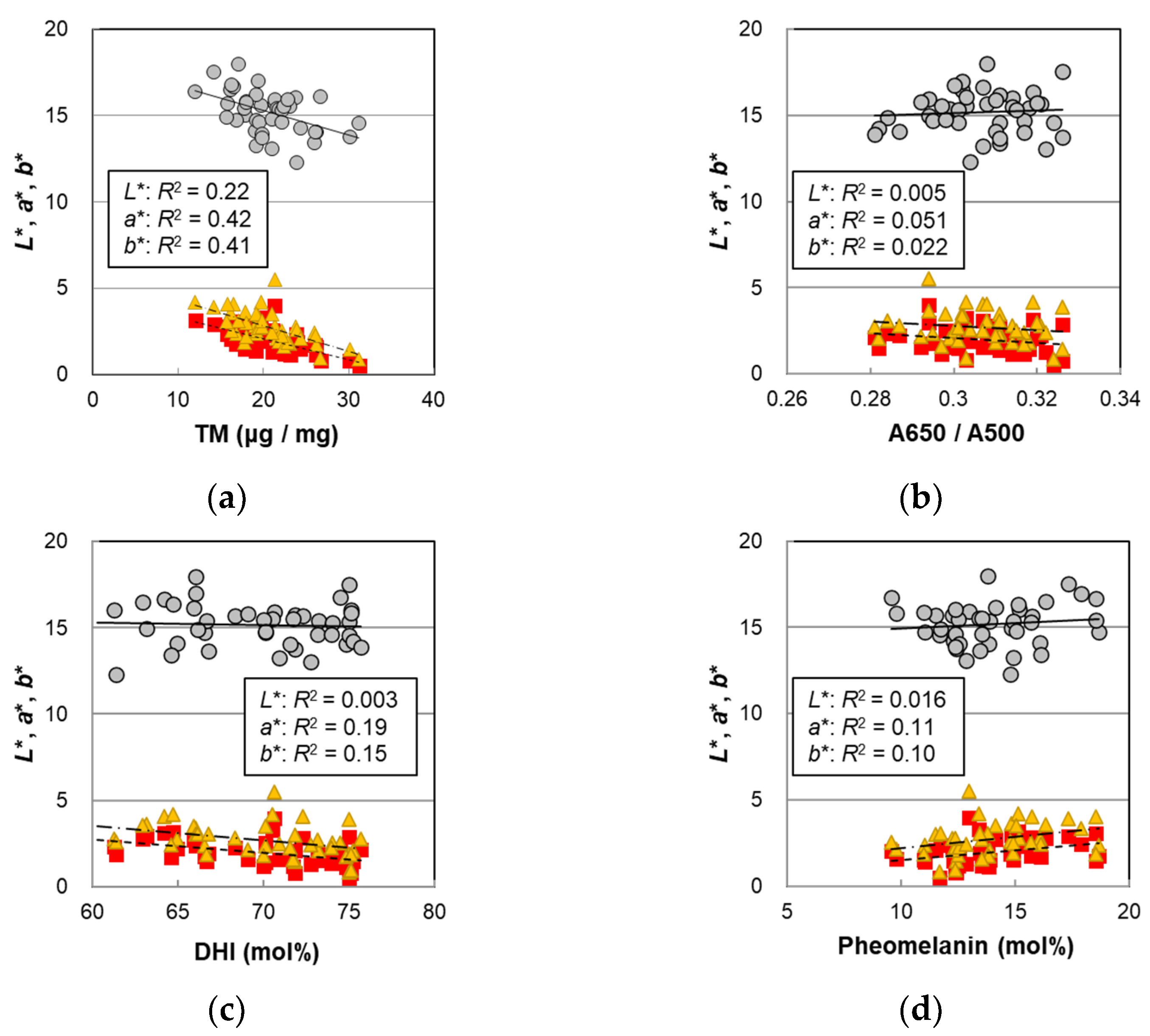 Ijms 23 14459 g004 Ijms 23 14459 g004