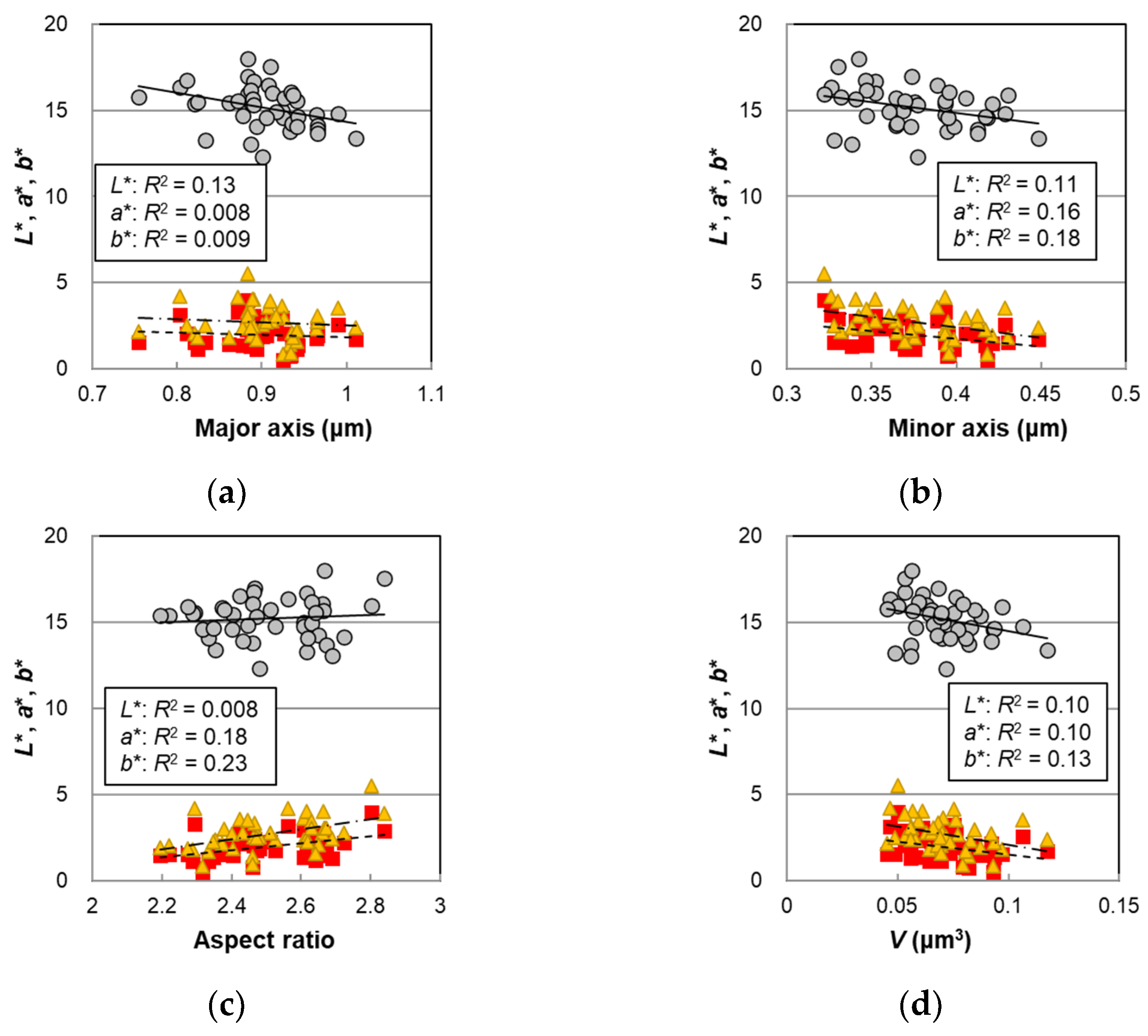 Ijms 23 14459 g005 Ijms 23 14459 g005