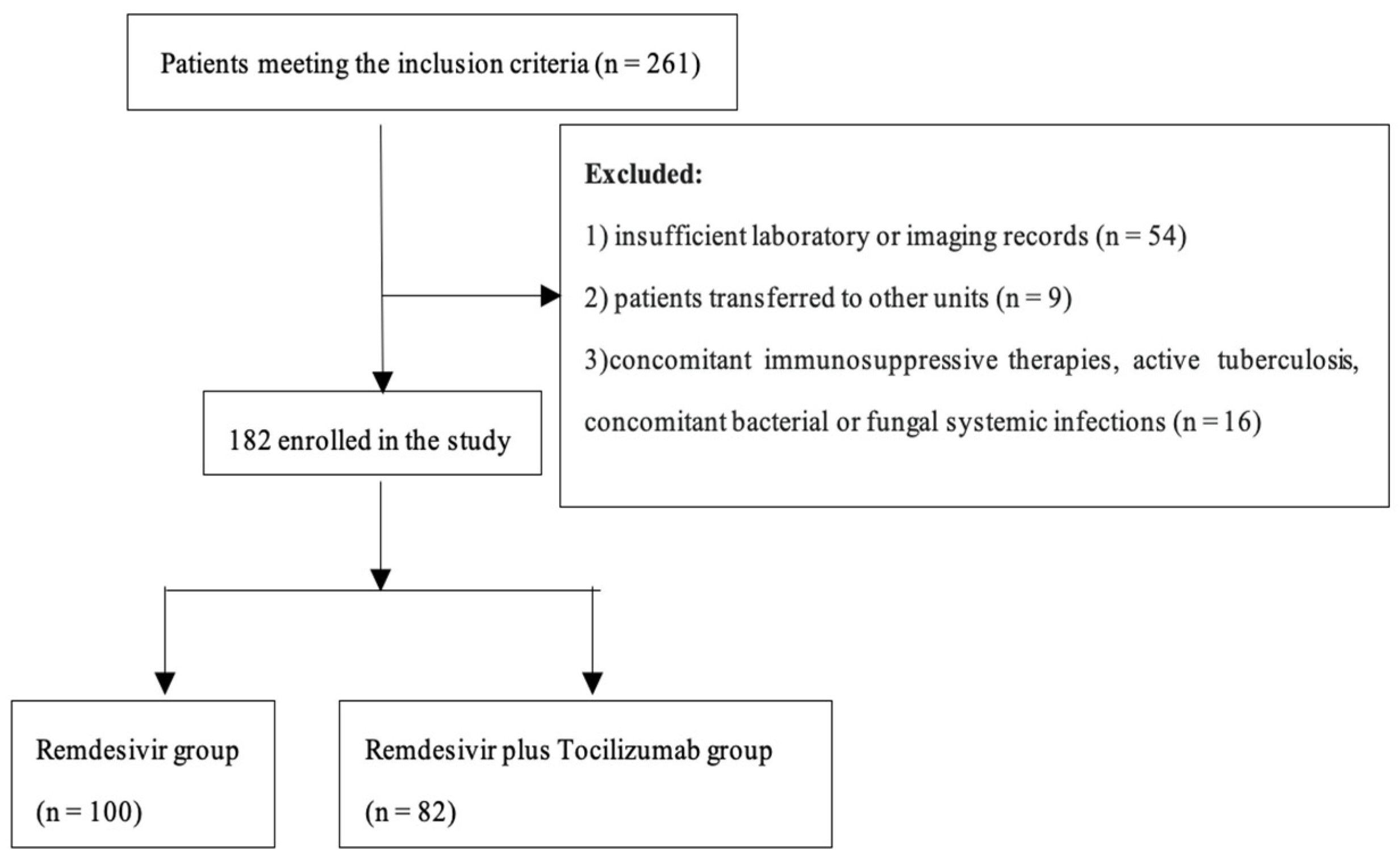 Ijms 23 14462 g003 Ijms 23 14462 g003
