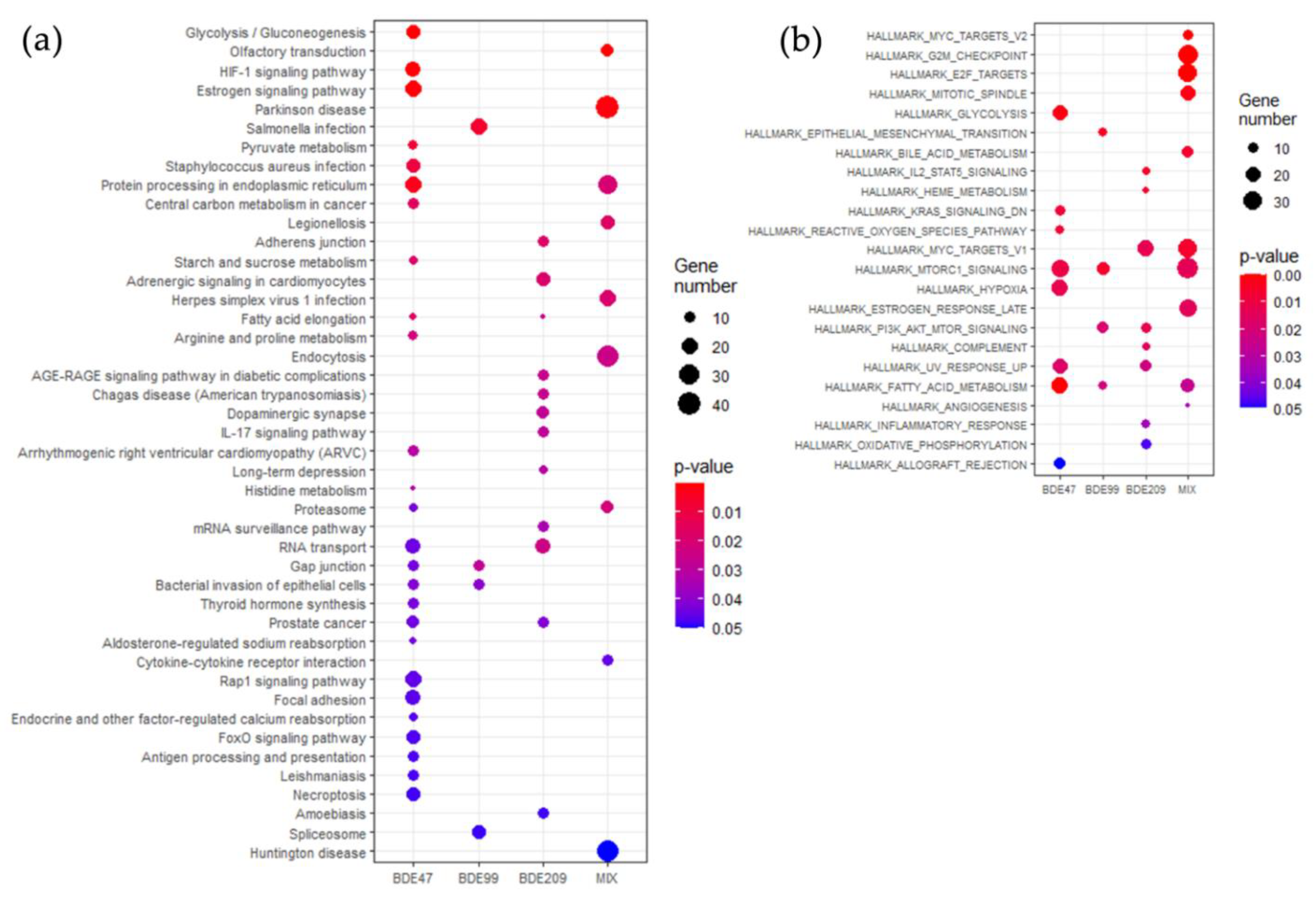 Ijms 23 14465 g002 Ijms 23 14465 g002
