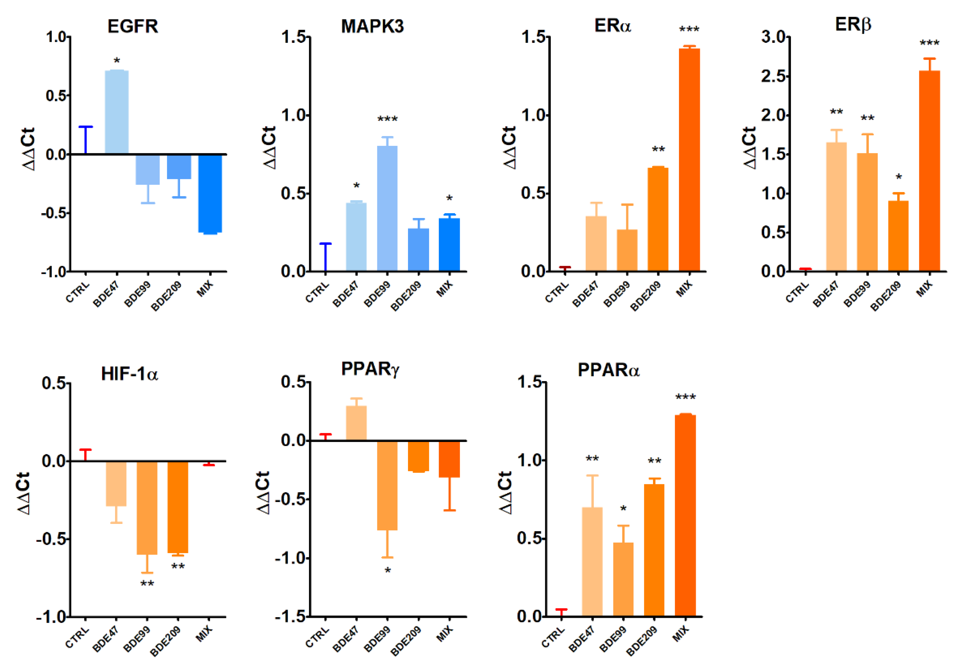 Ijms 23 14465 g006 Ijms 23 14465 g006