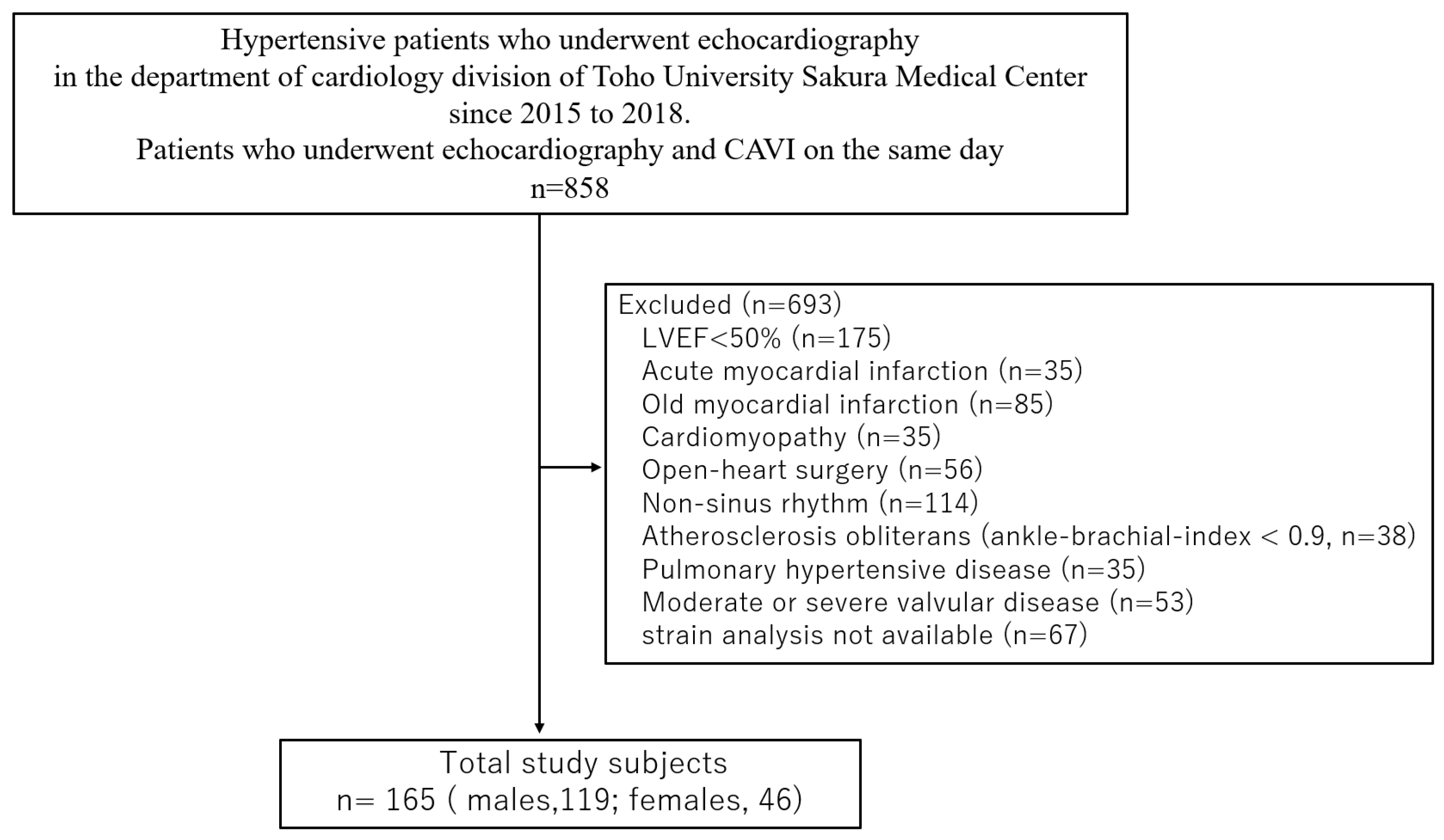 Ijms 23 14469 g004 Ijms 23 14469 g004