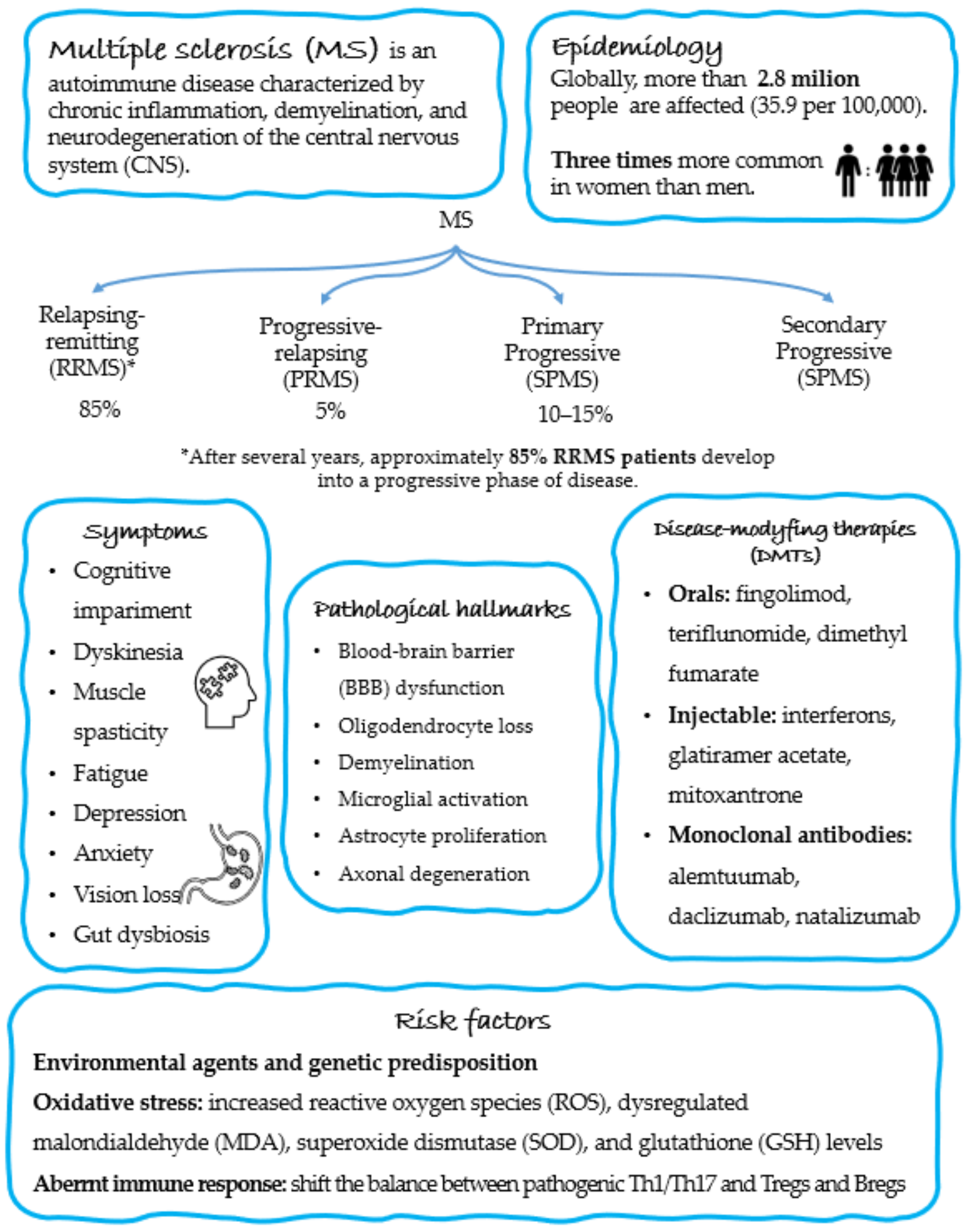 Ijms 23 14478 g002 Ijms 23 14478 g002