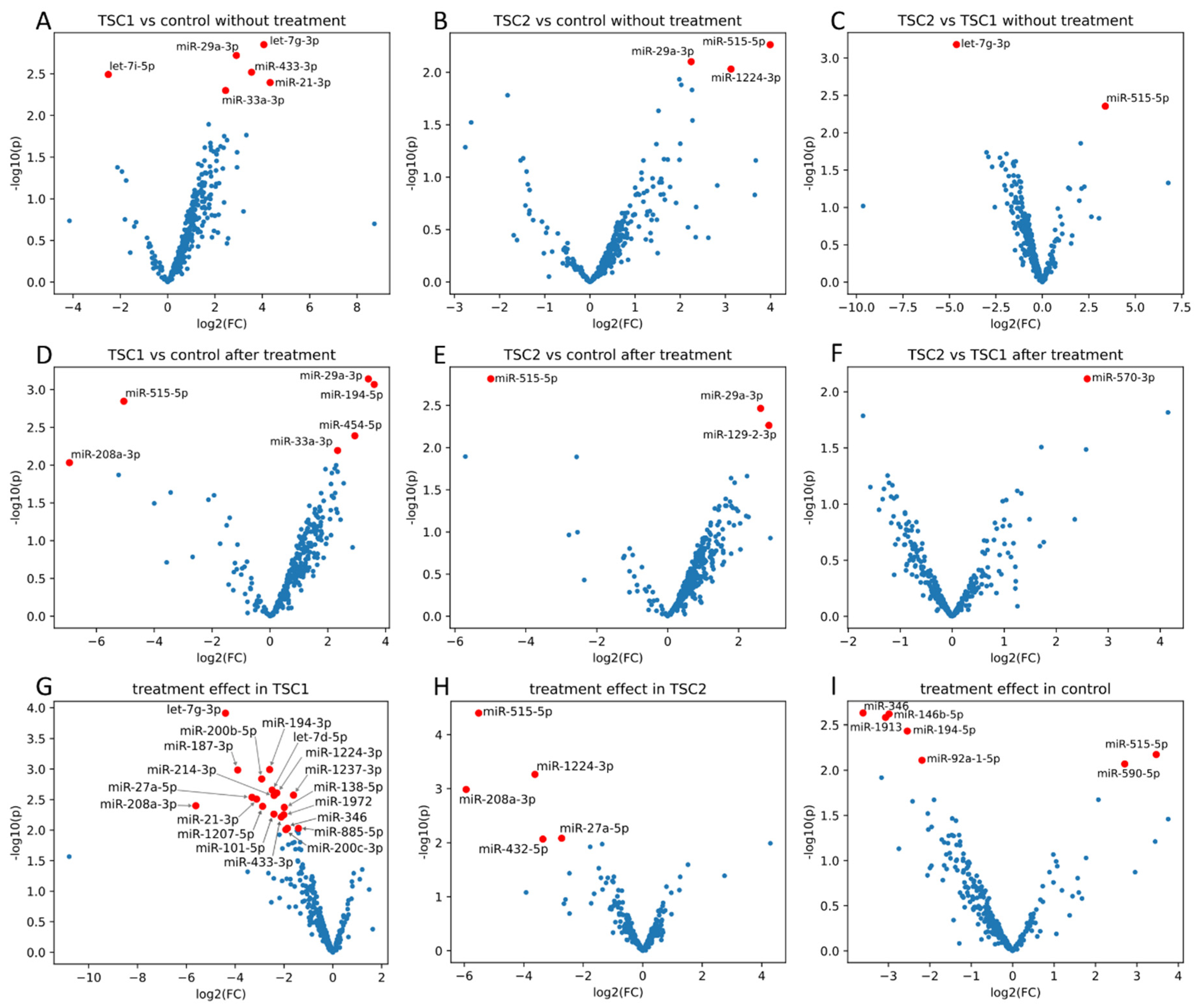 Ijms 23 14493 g001 Ijms 23 14493 g001