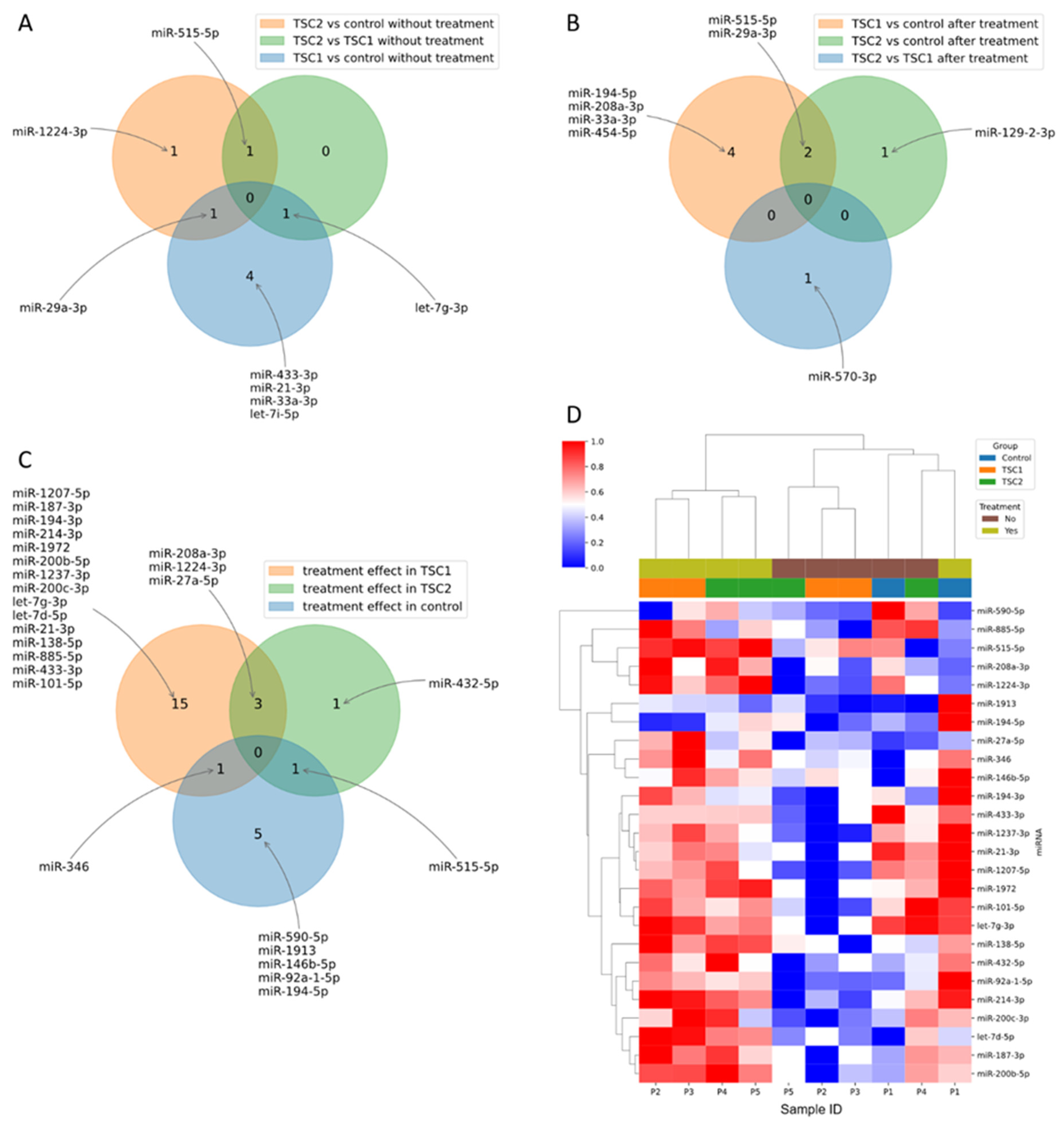 Ijms 23 14493 g002 Ijms 23 14493 g002