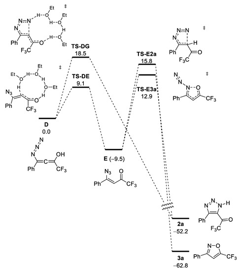 Decade Advances of NaN3 in Three‐component Reactions - Wang - 2023 - Asian  Journal of Organic Chemistry - Wiley Online Library