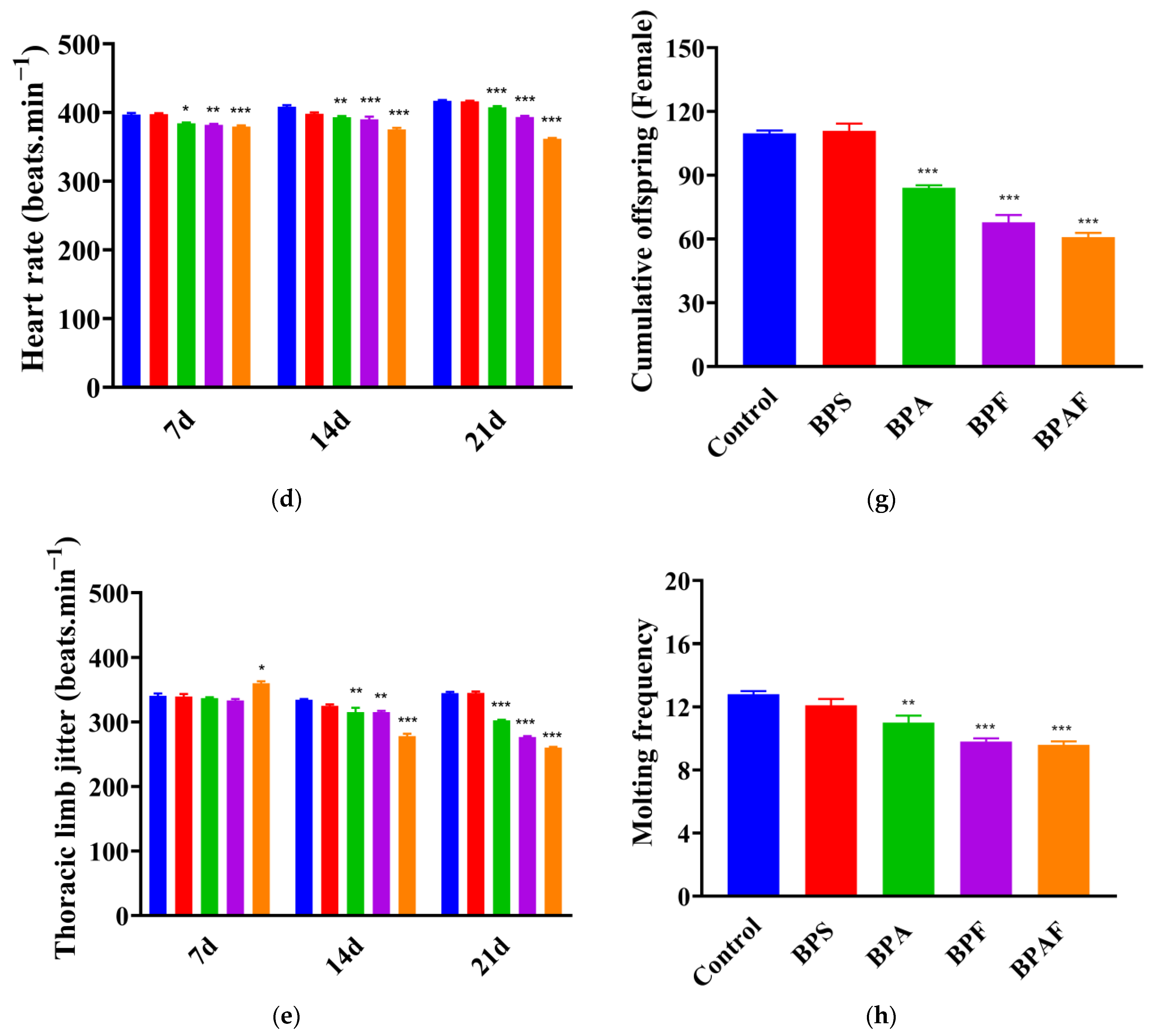 Ijms 23 14561 g001b Ijms 23 14561 g001b