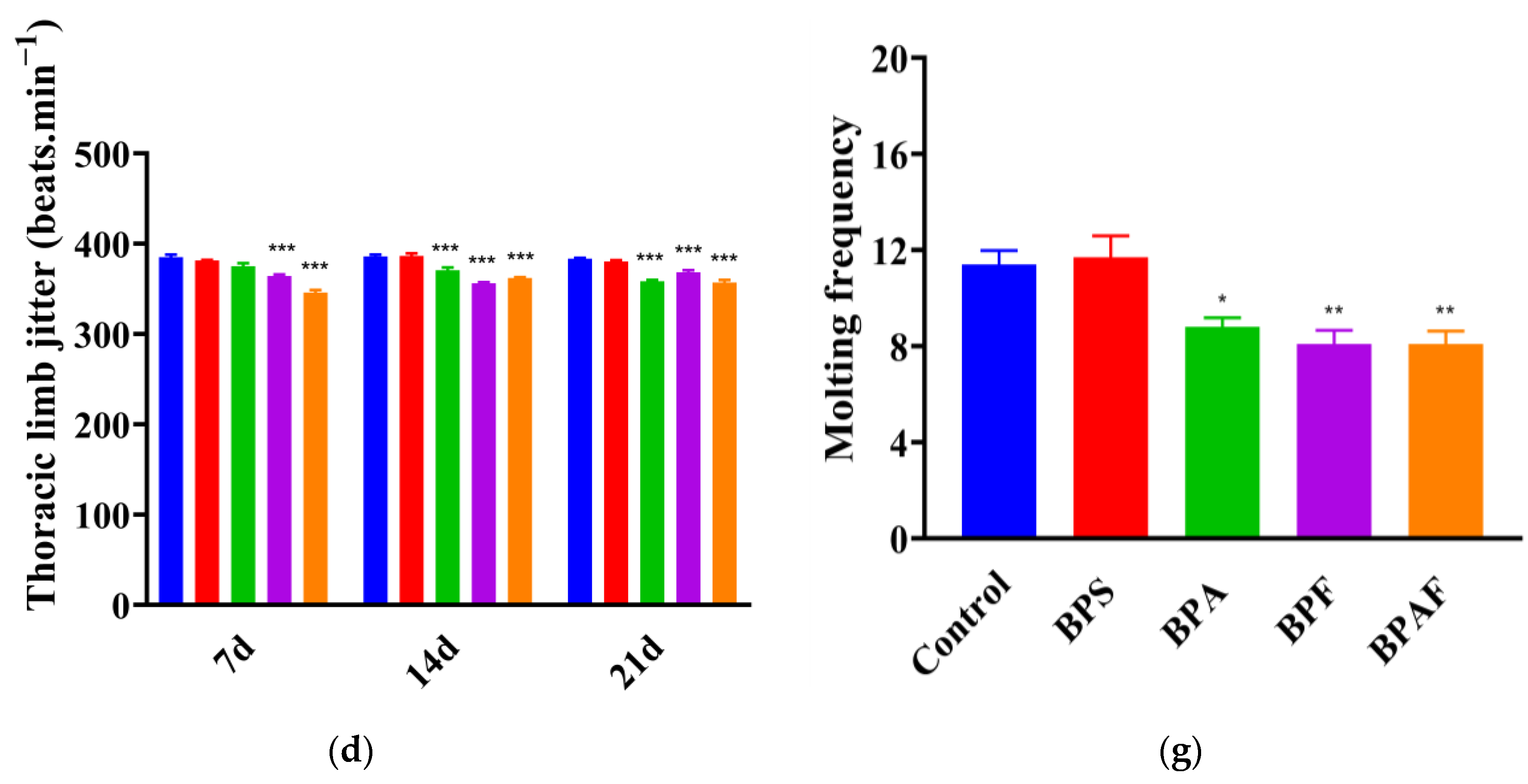 Ijms 23 14561 g002b Ijms 23 14561 g002b